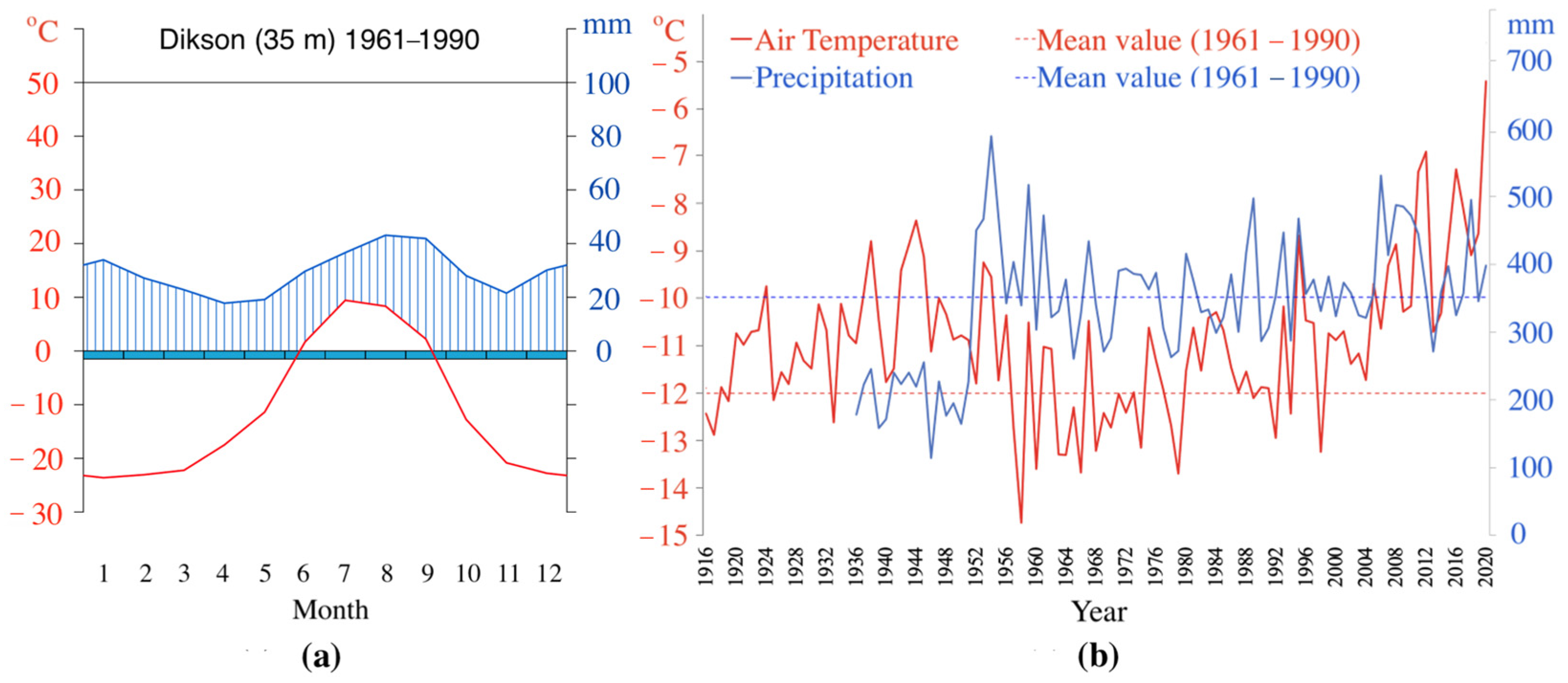 Atmosphere 13 01402 g002 550