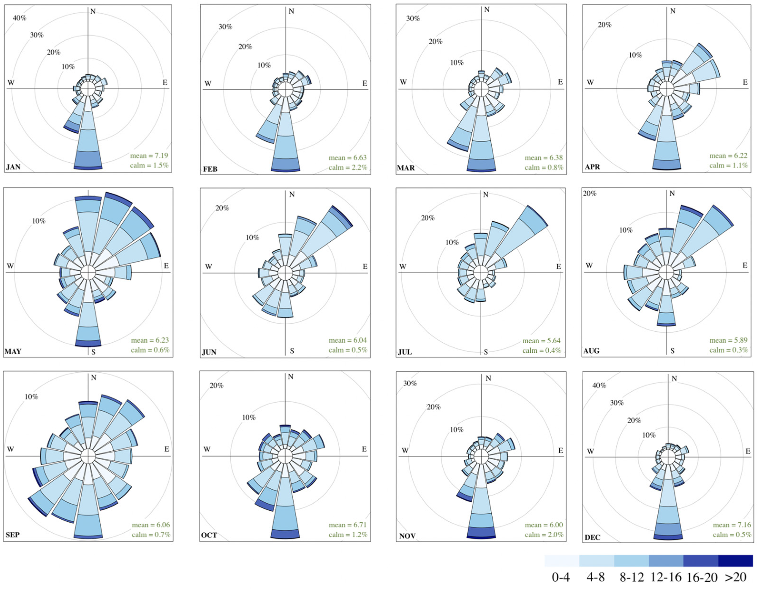 Atmosphere 13 01402 g003 550