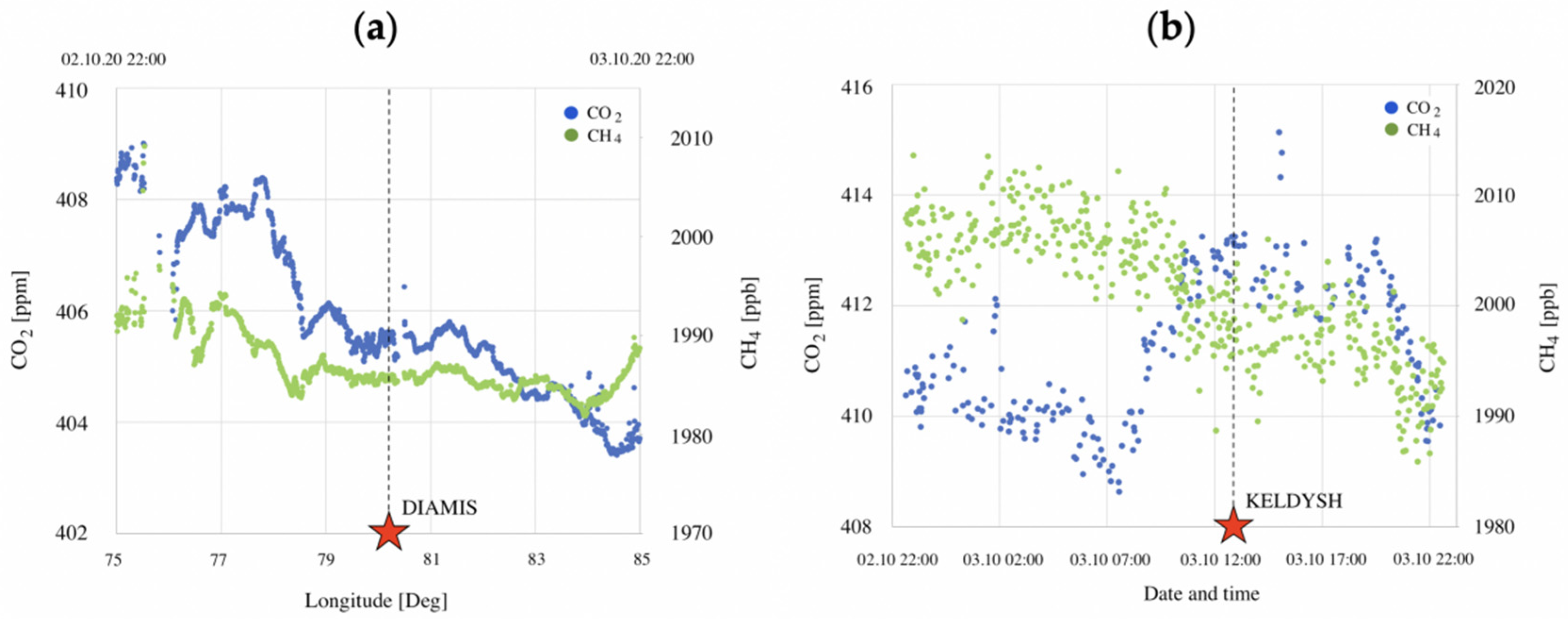 Atmosphere 13 01402 g006 550