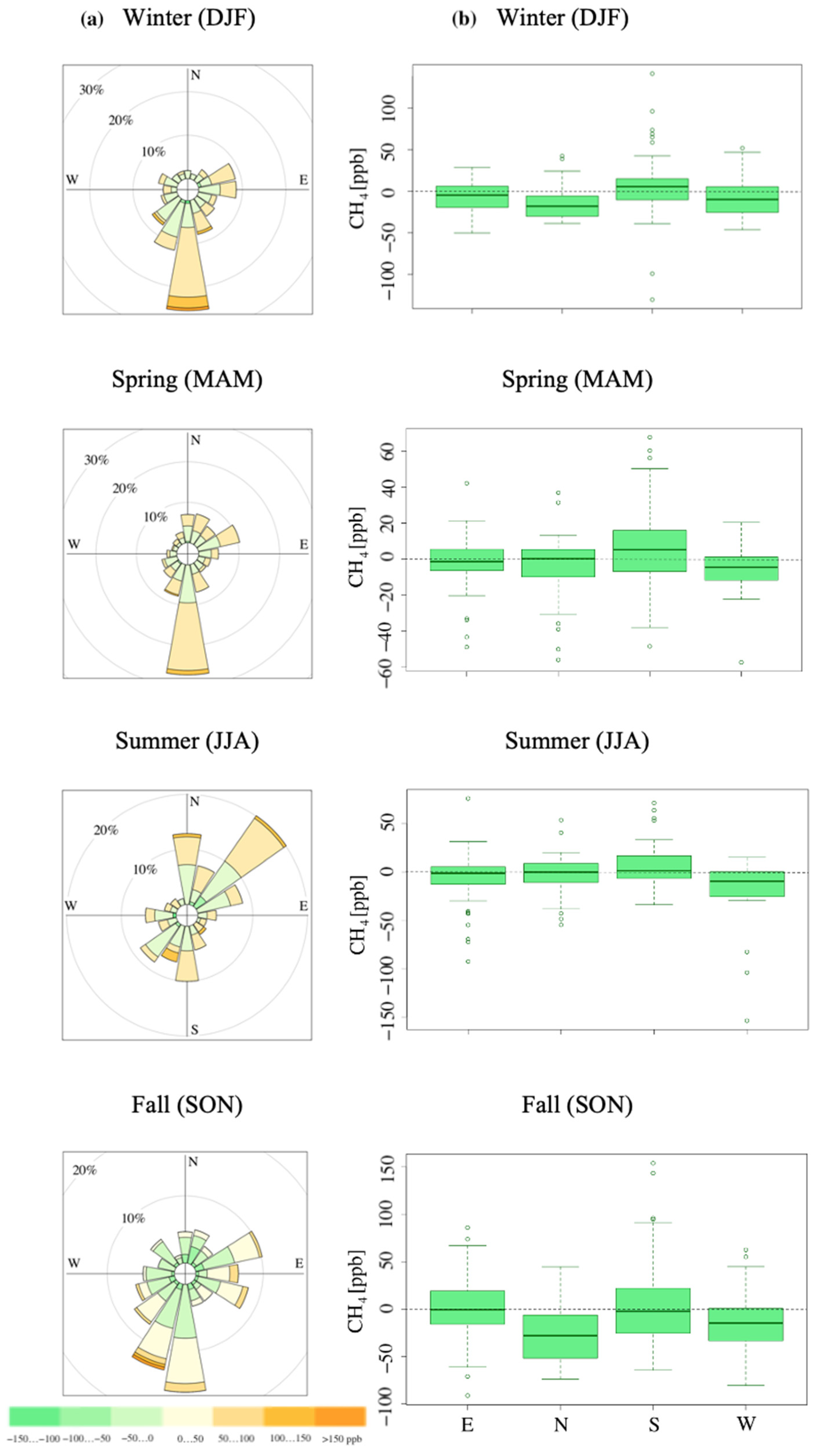 Atmosphere 13 01402 g008 550