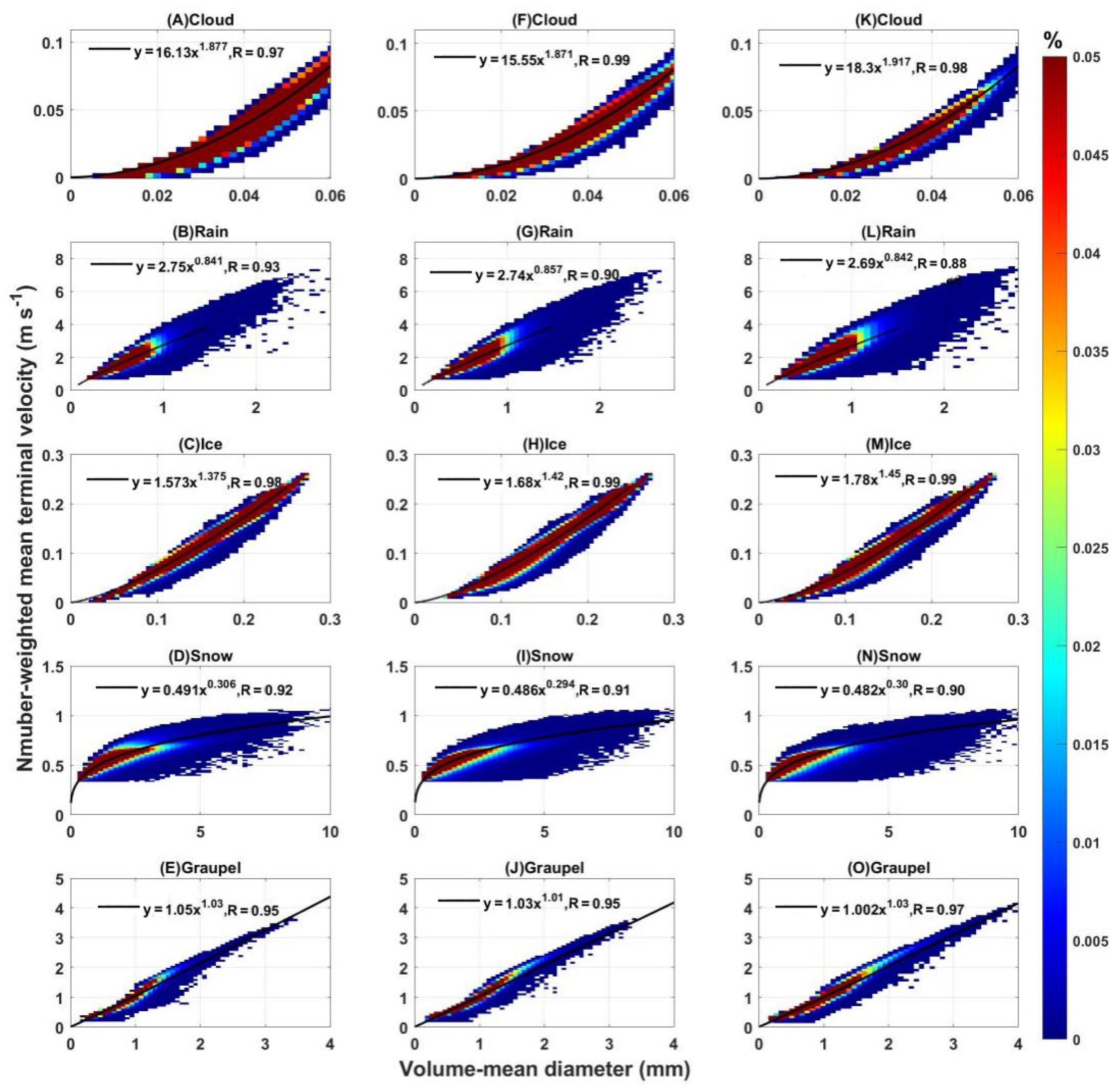 Atmosphere 13 01404 g003 550