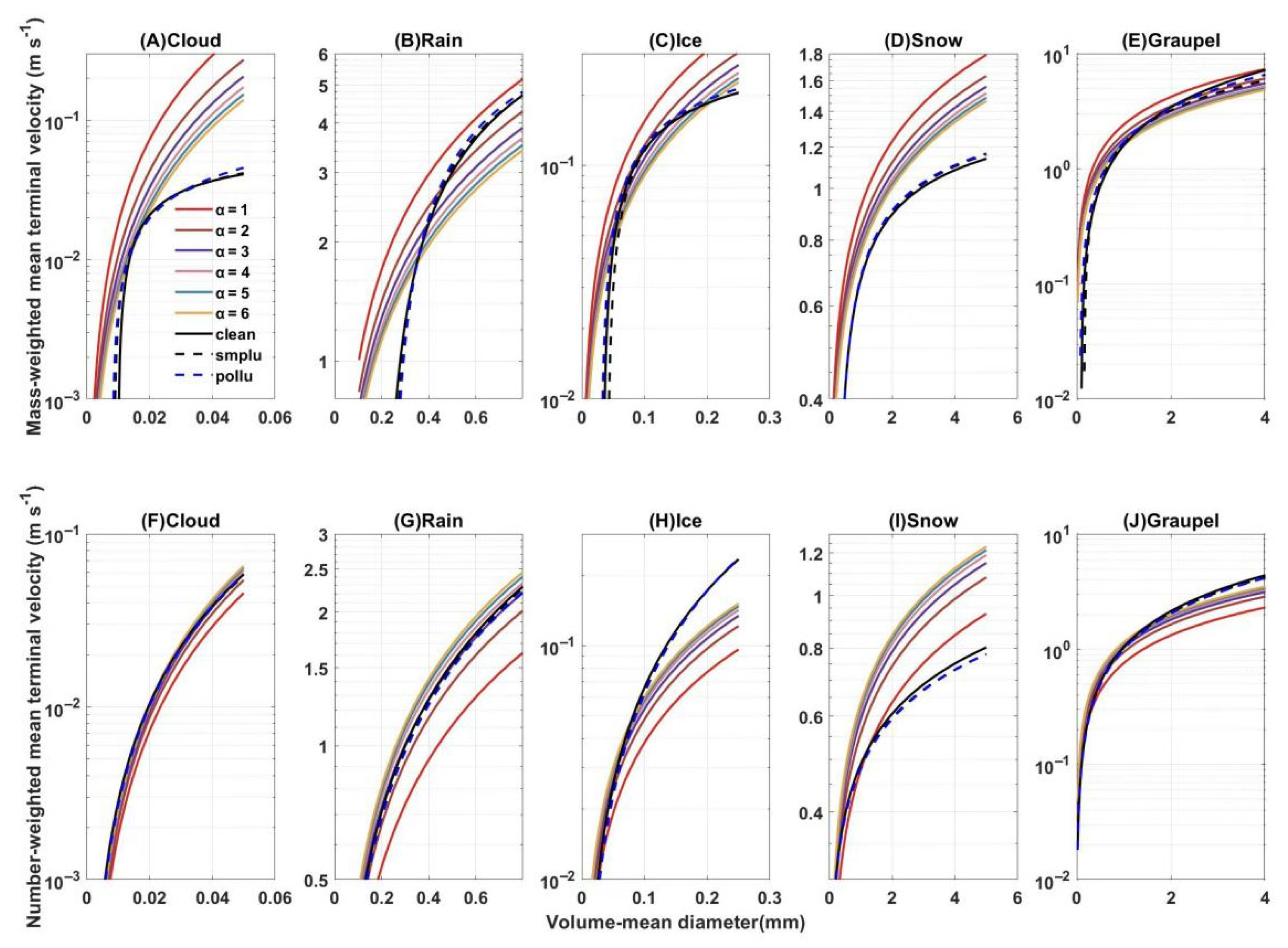 Atmosphere 13 01404 g004 550