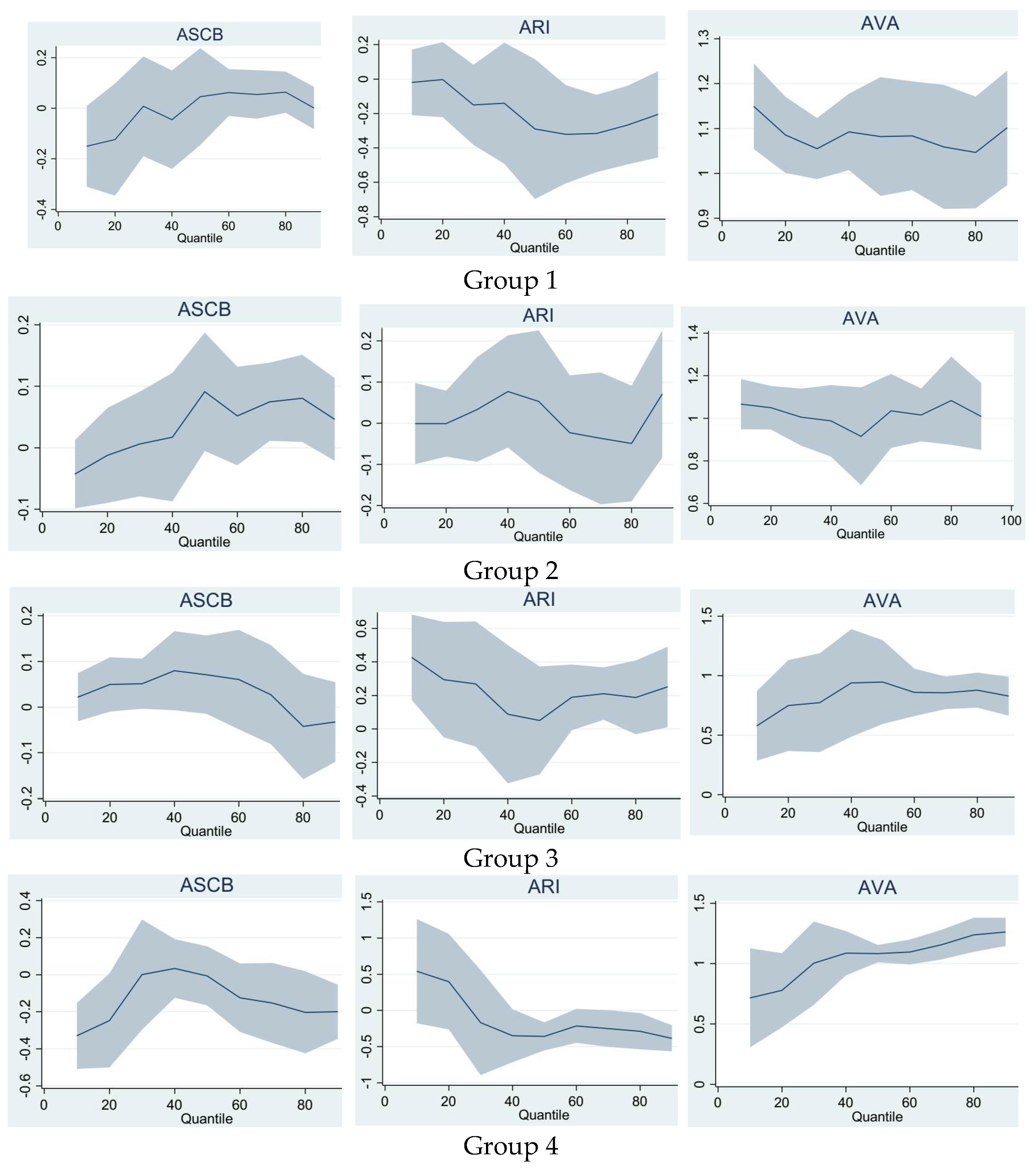 Atmosphere 13 01405 g002 550