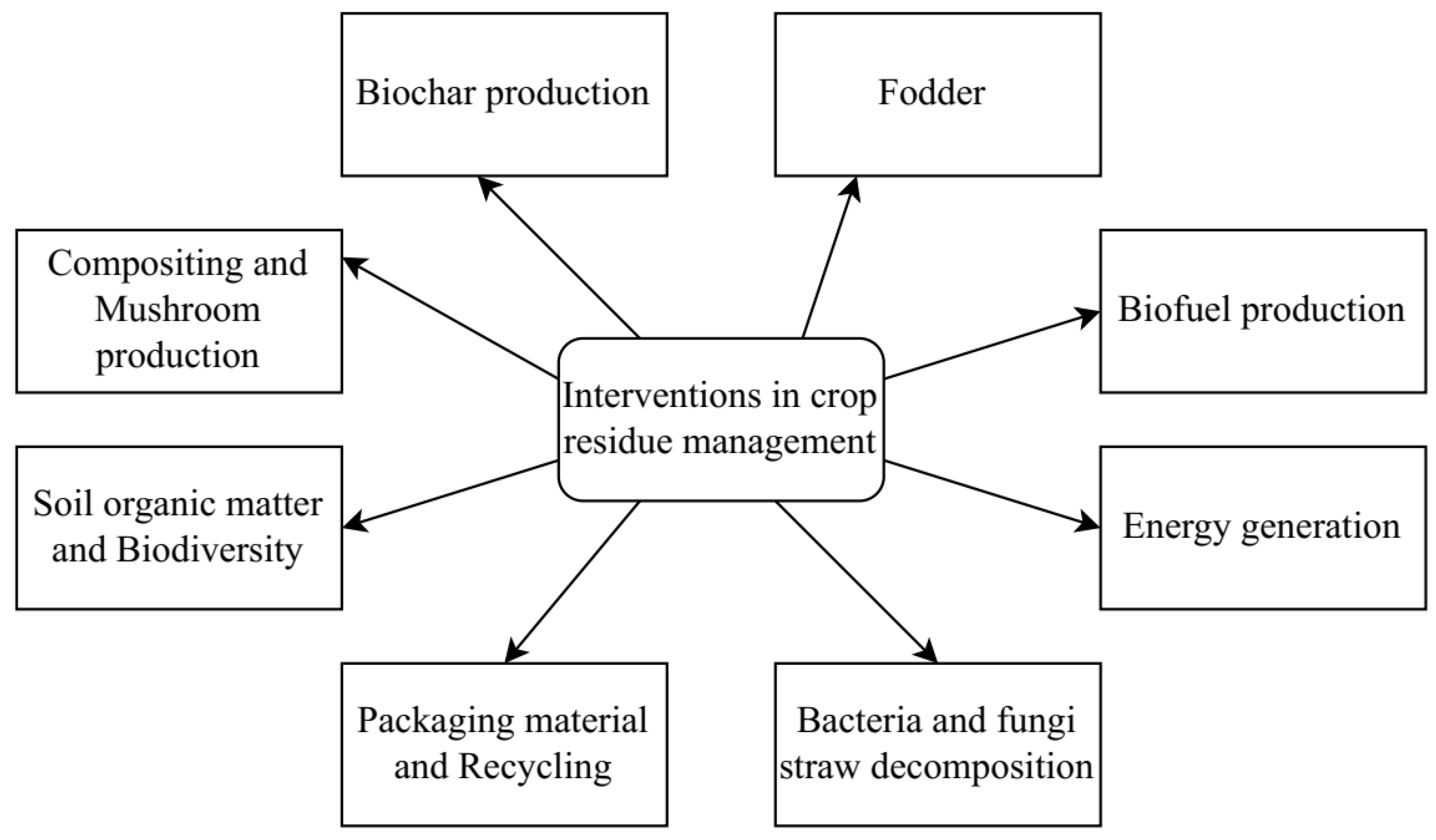 Atmosphere 13 01405 g003 550