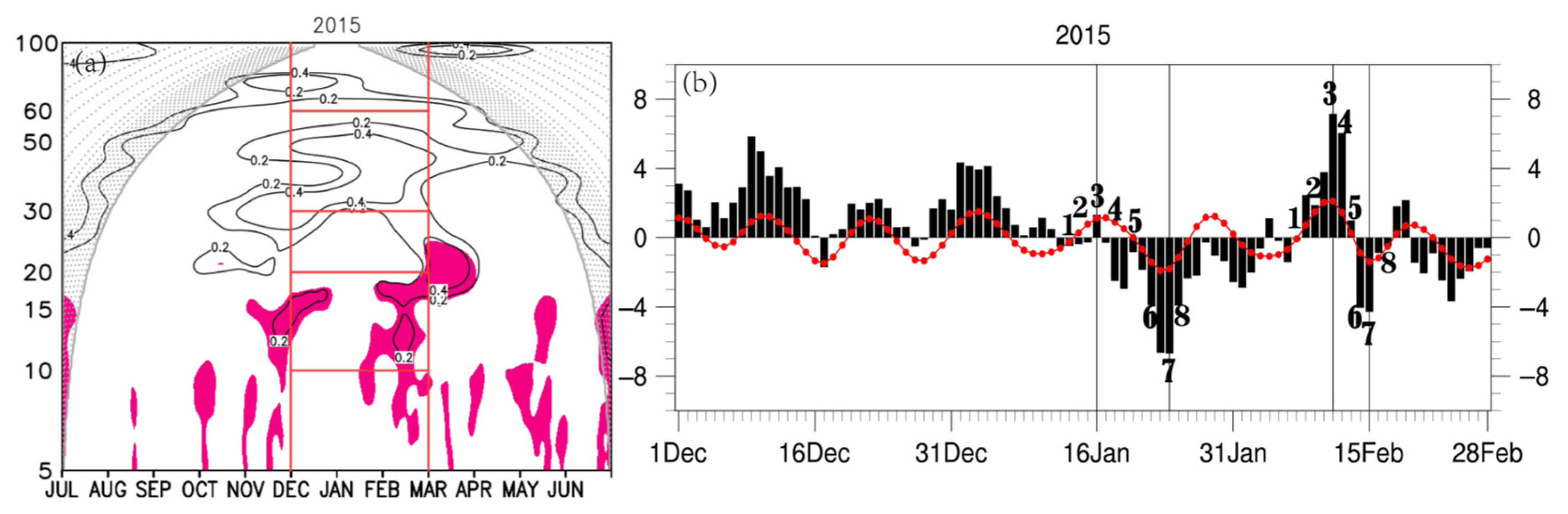 Atmosphere 13 01406 g003 Atmosphere 13 01406 g003