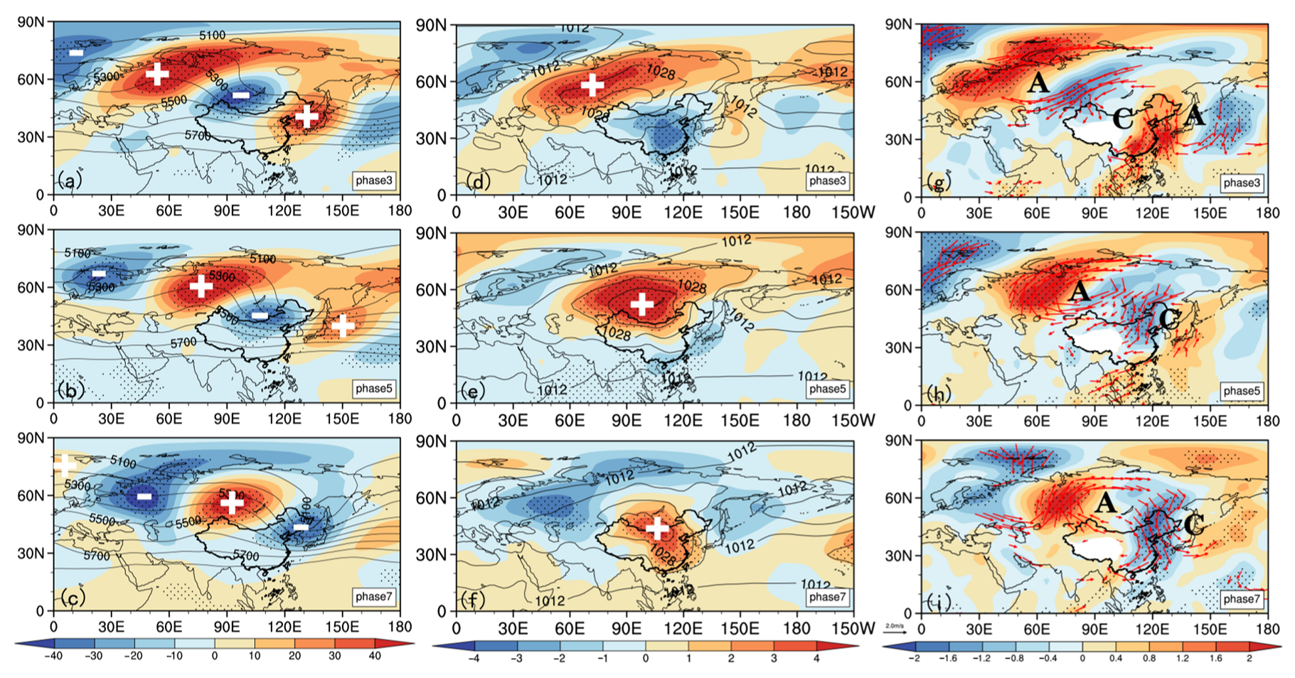 Atmosphere 13 01406 g004 Atmosphere 13 01406 g004