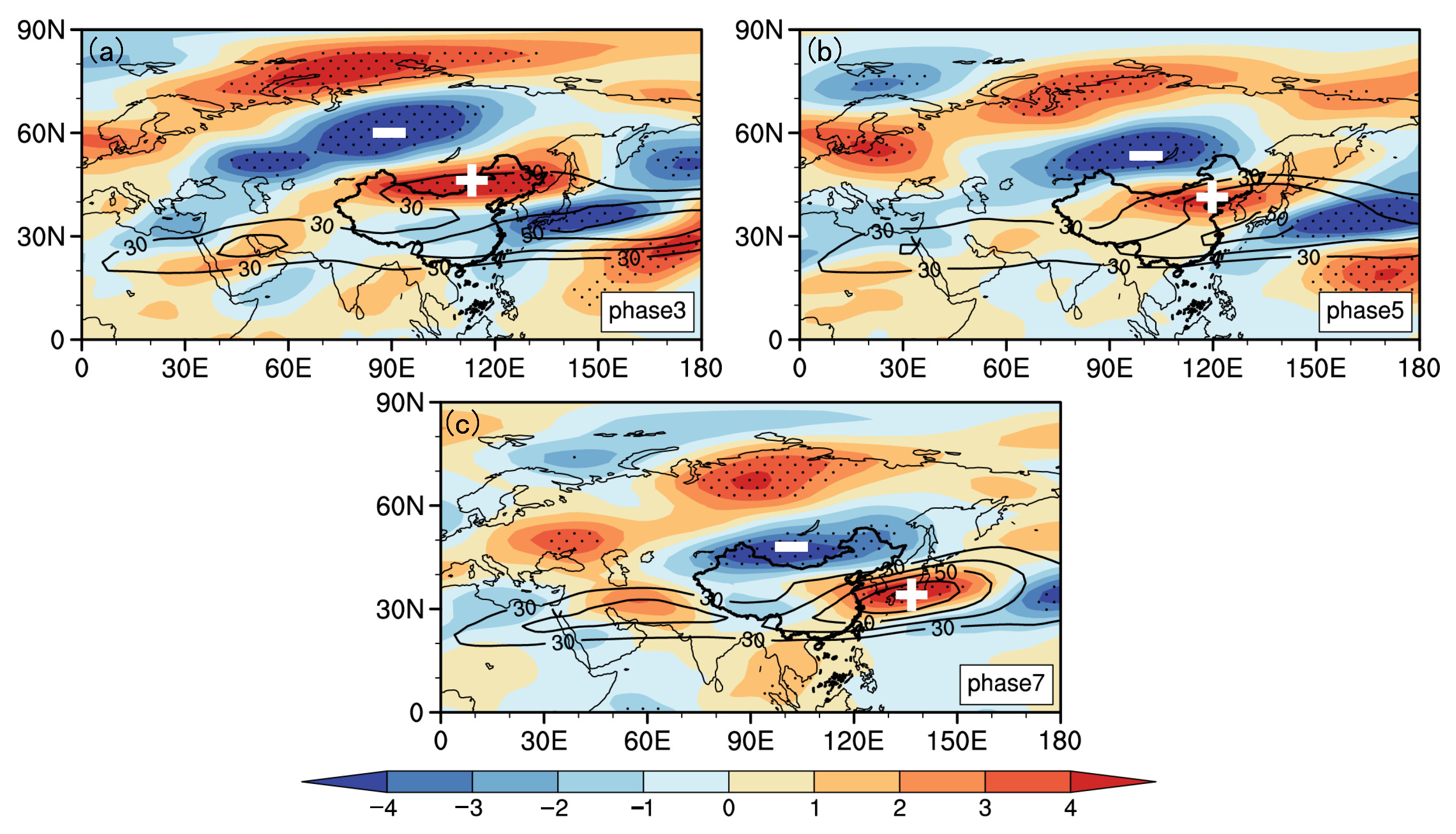 Atmosphere 13 01406 g005 Atmosphere 13 01406 g005