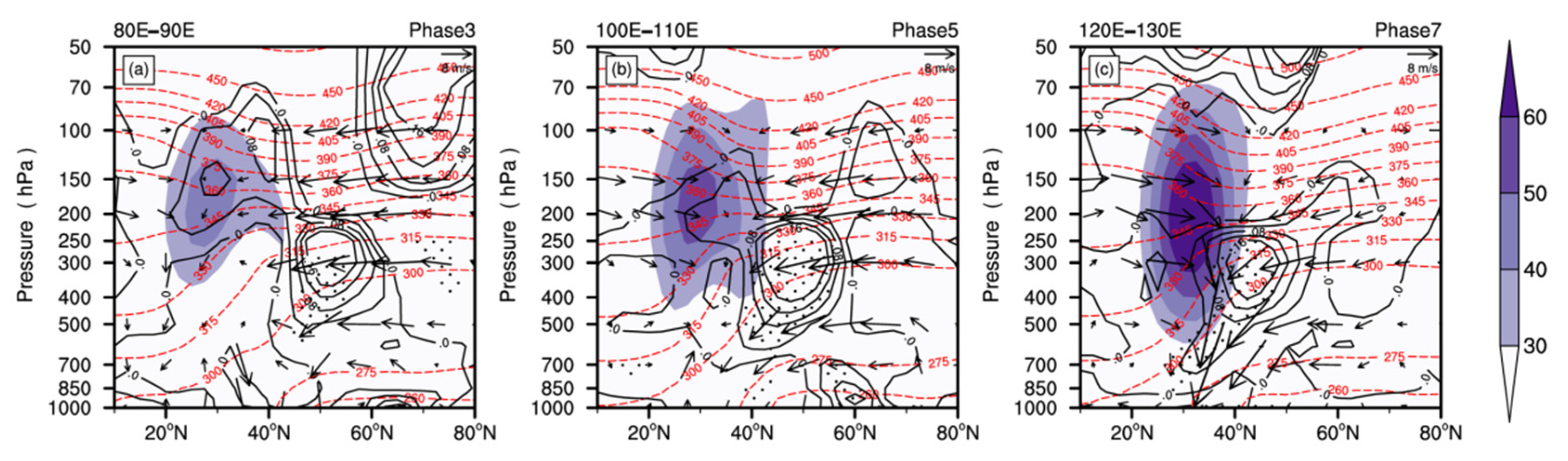 Atmosphere 13 01406 g007 Atmosphere 13 01406 g007
