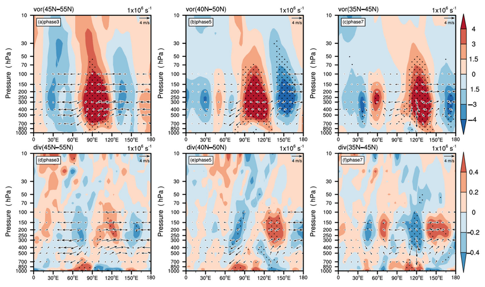 Atmosphere 13 01406 g008 Atmosphere 13 01406 g008
