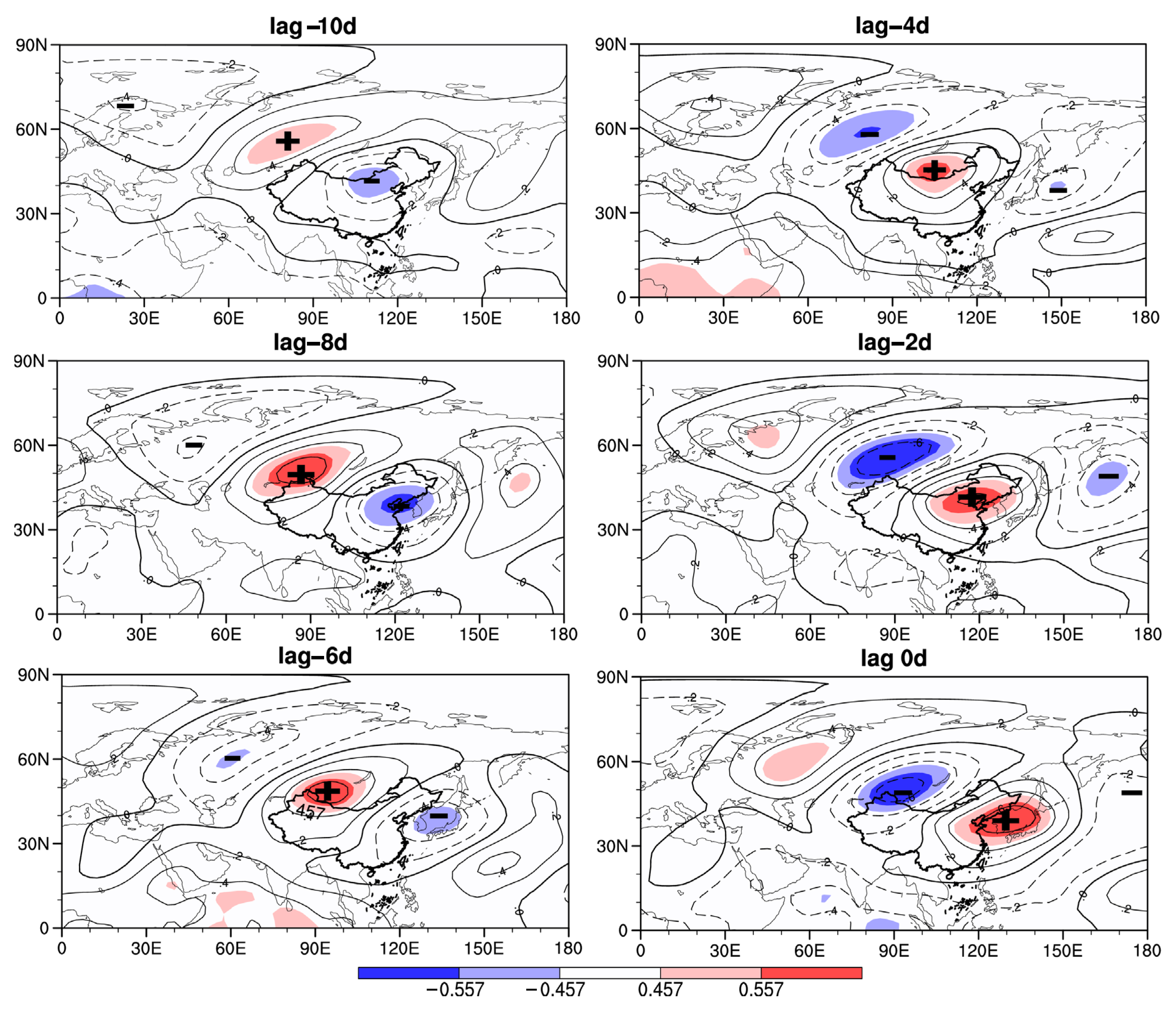 Atmosphere 13 01406 g009 Atmosphere 13 01406 g009