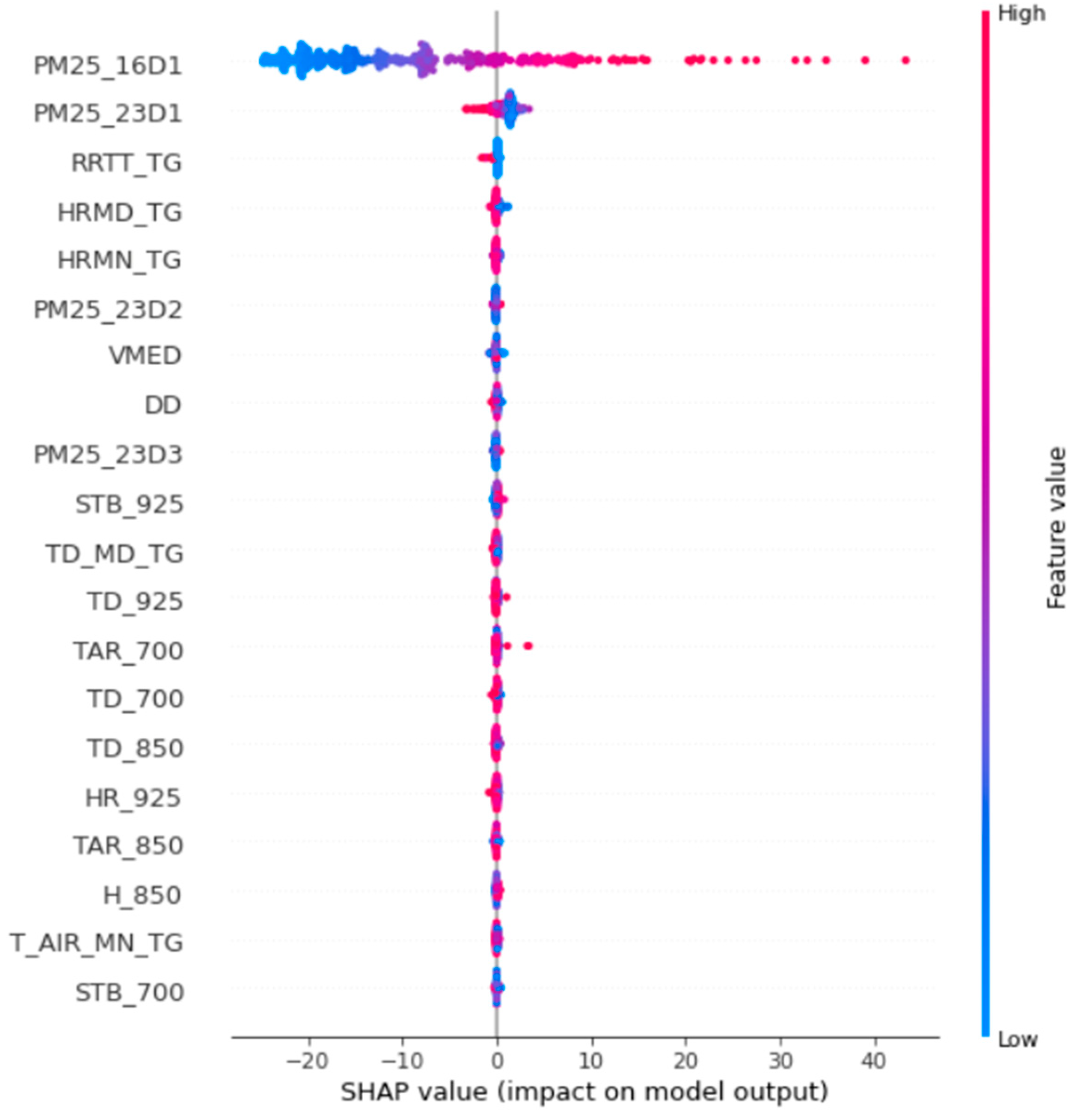 Atmosphere 13 01412 g003 550