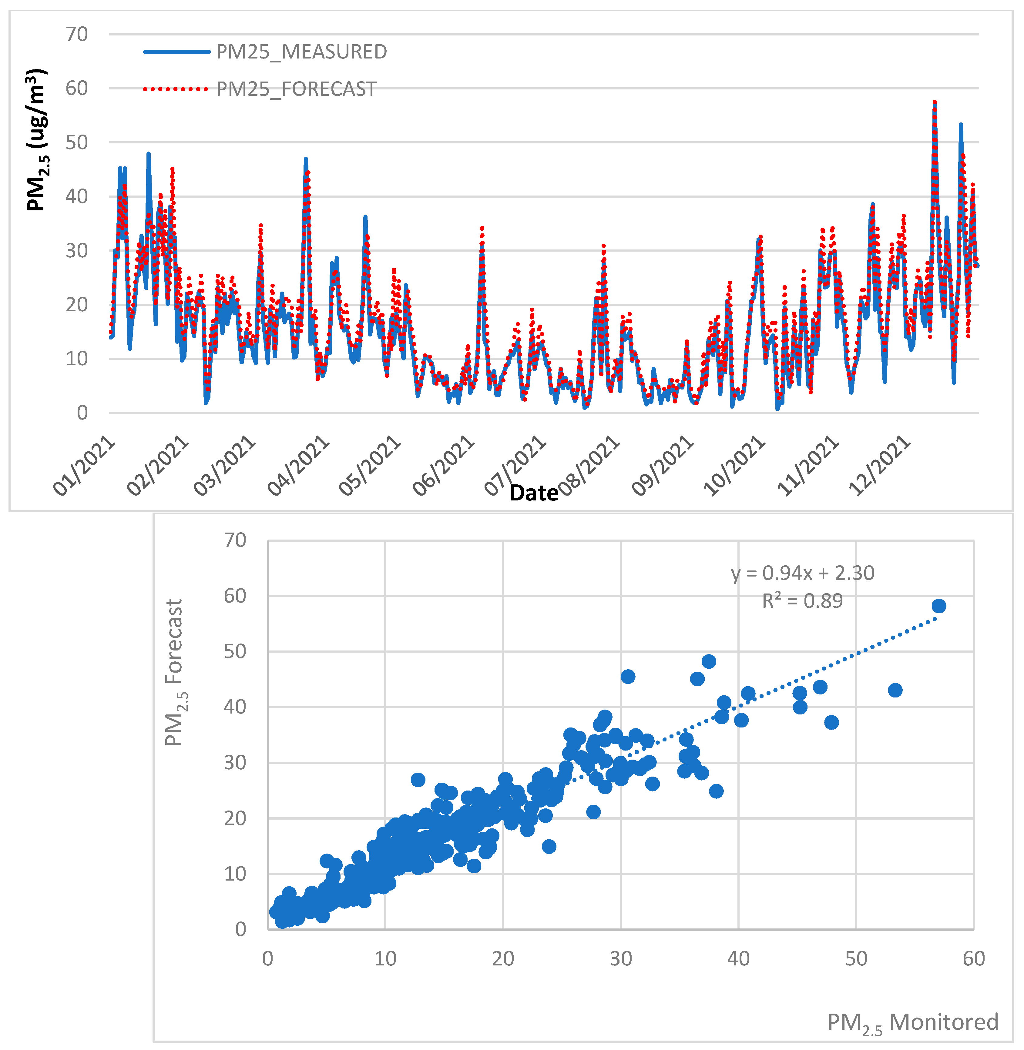 Atmosphere 13 01412 g007 550