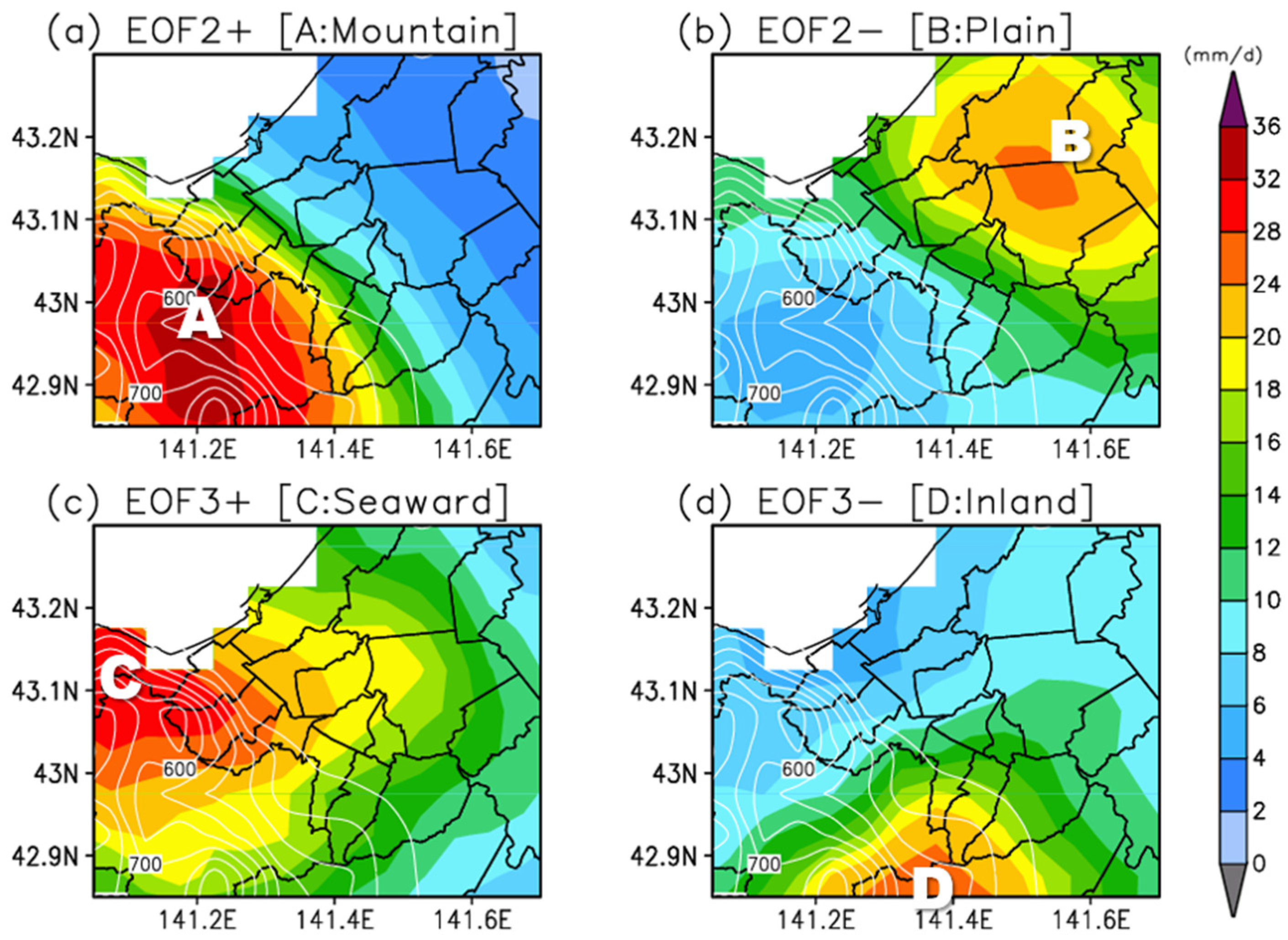 Atmosphere 13 01413 g007