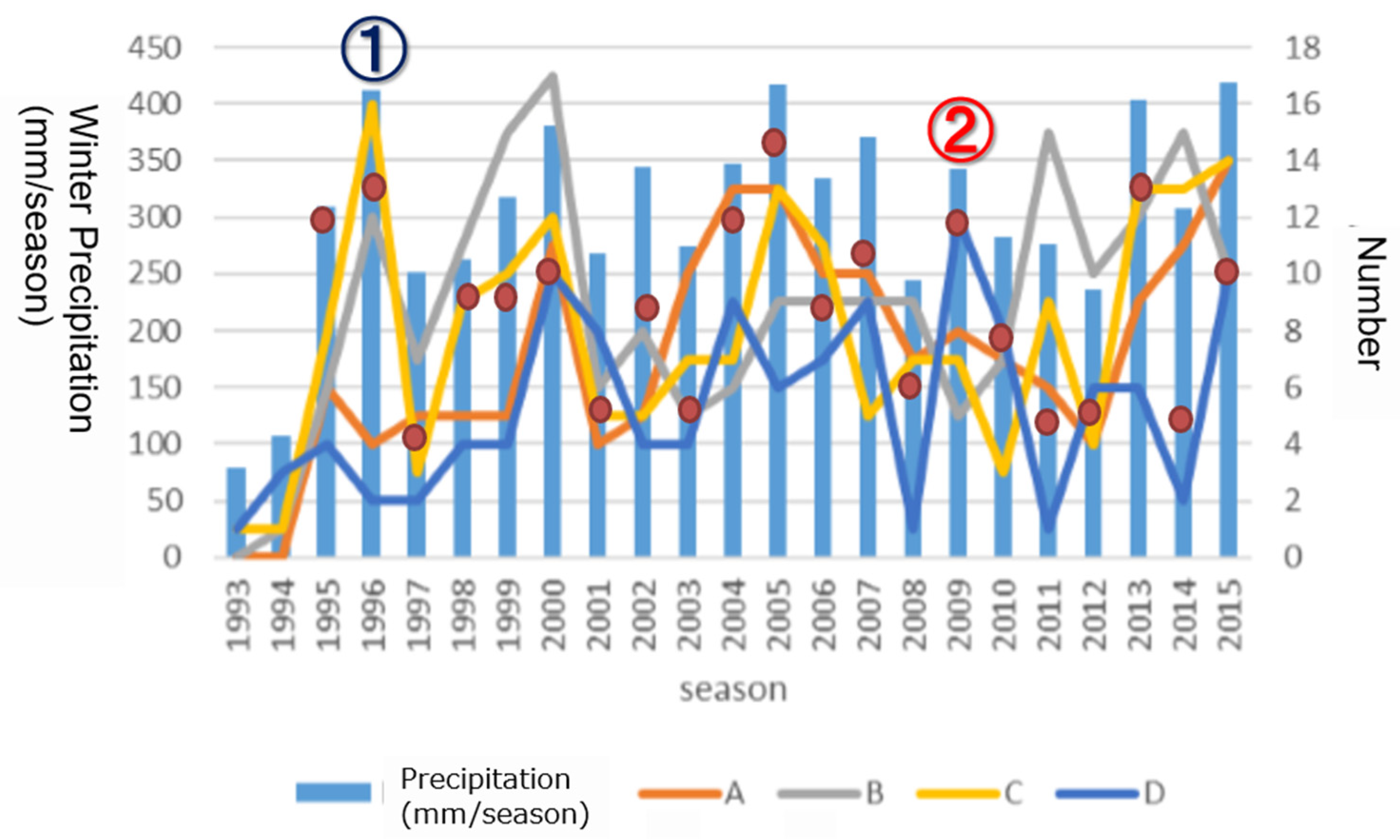 Atmosphere 13 01413 g010