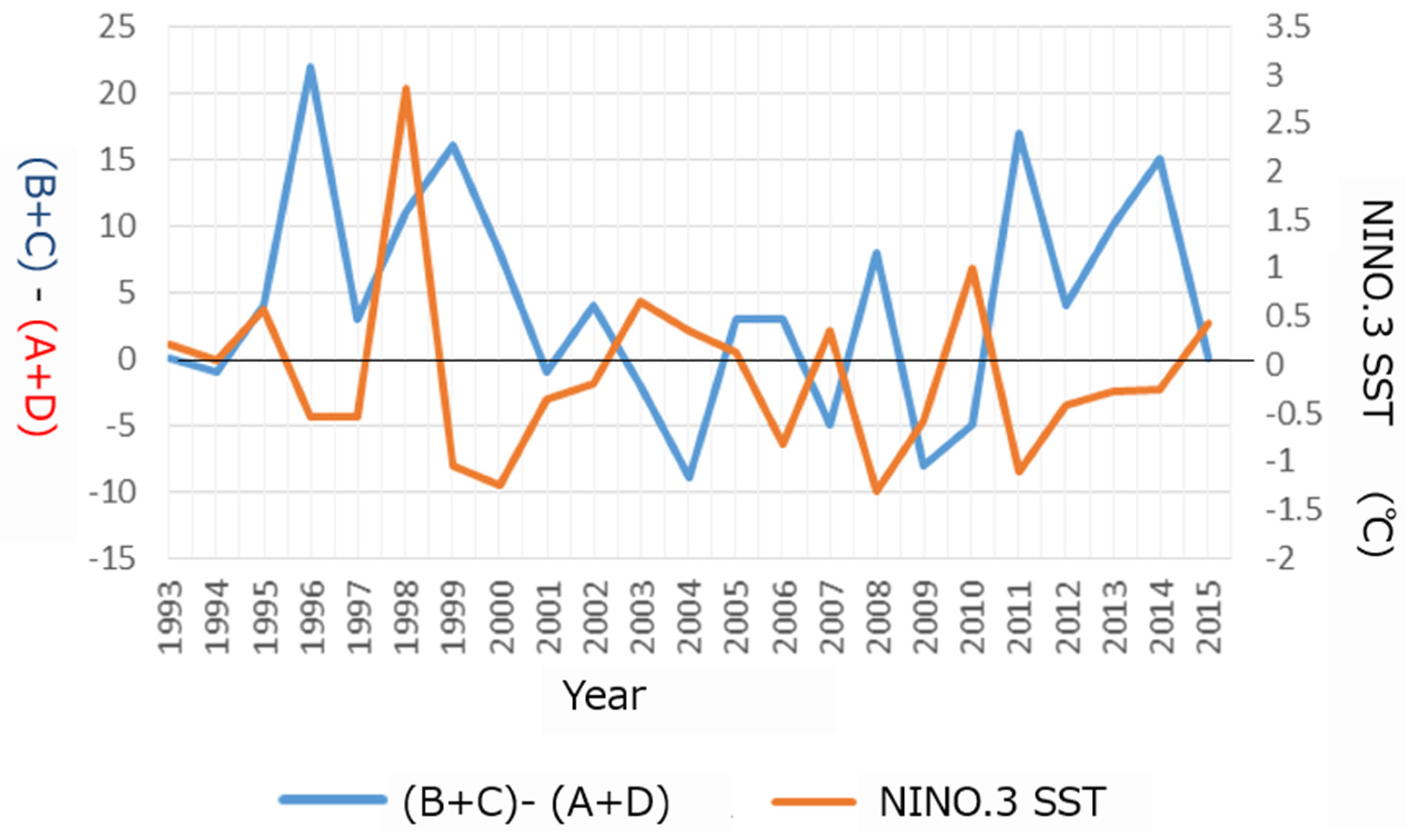 Atmosphere 13 01413 g012