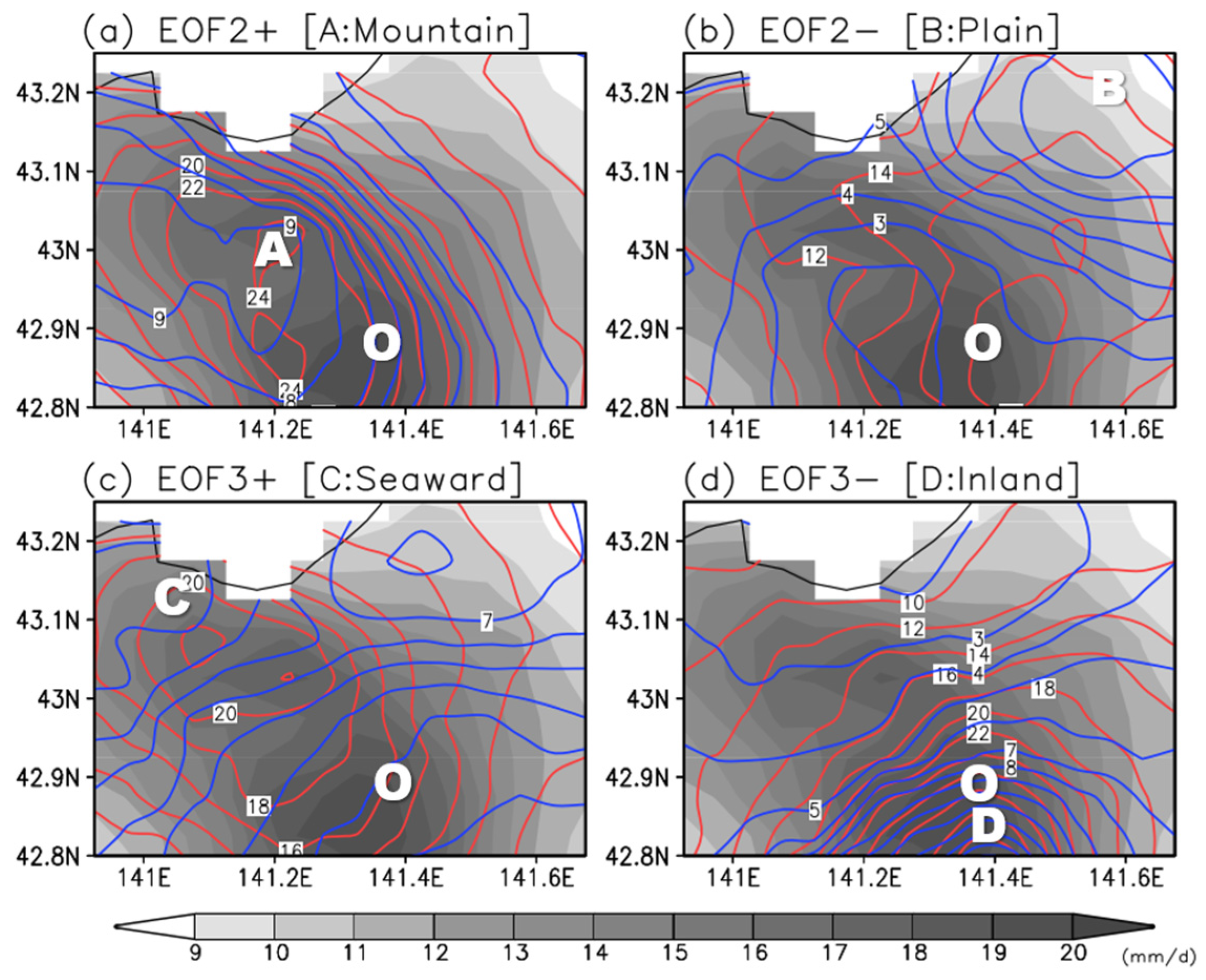 Atmosphere 13 01413 g013