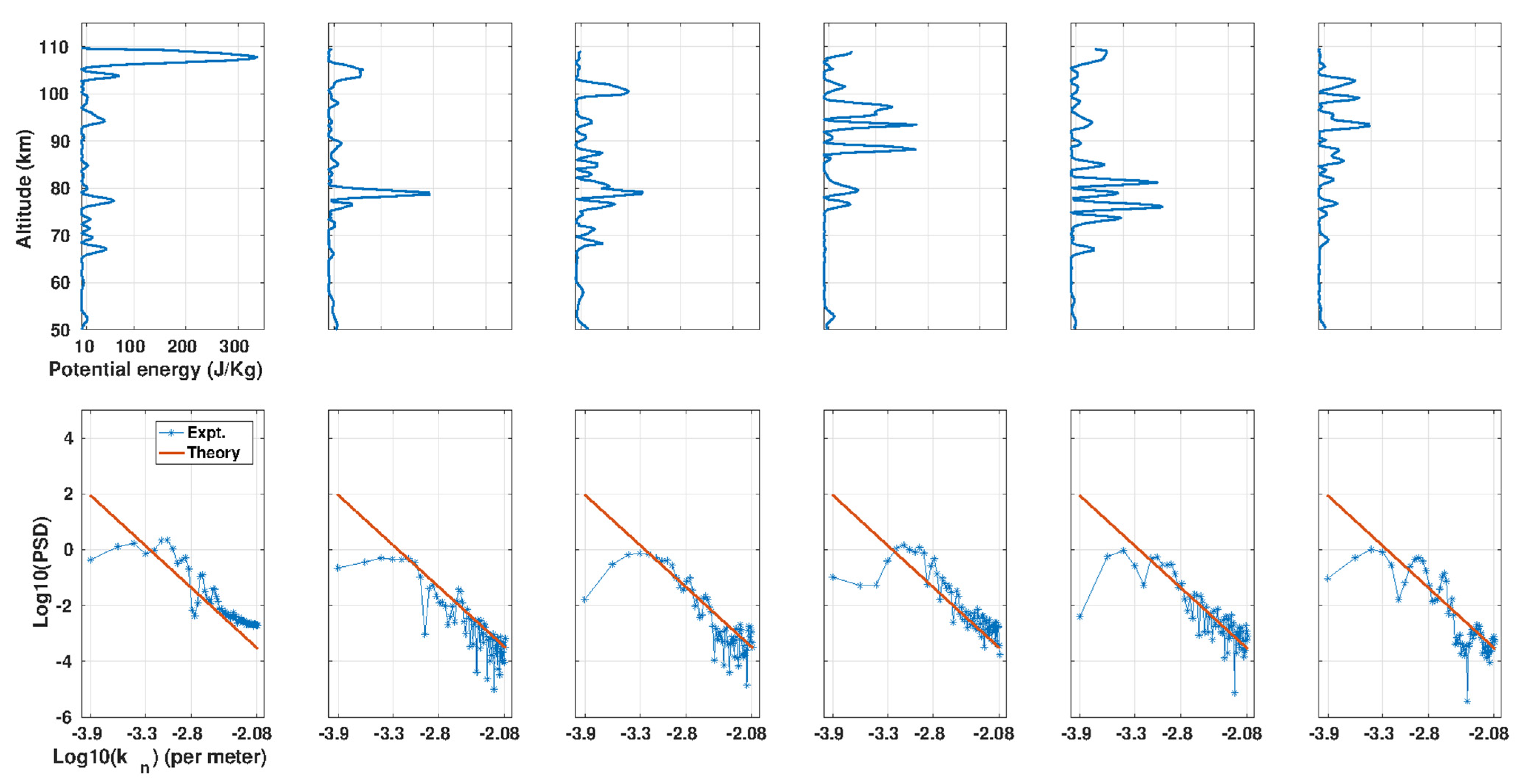 Atmosphere 13 01414 g007 Atmosphere 13 01414 g007