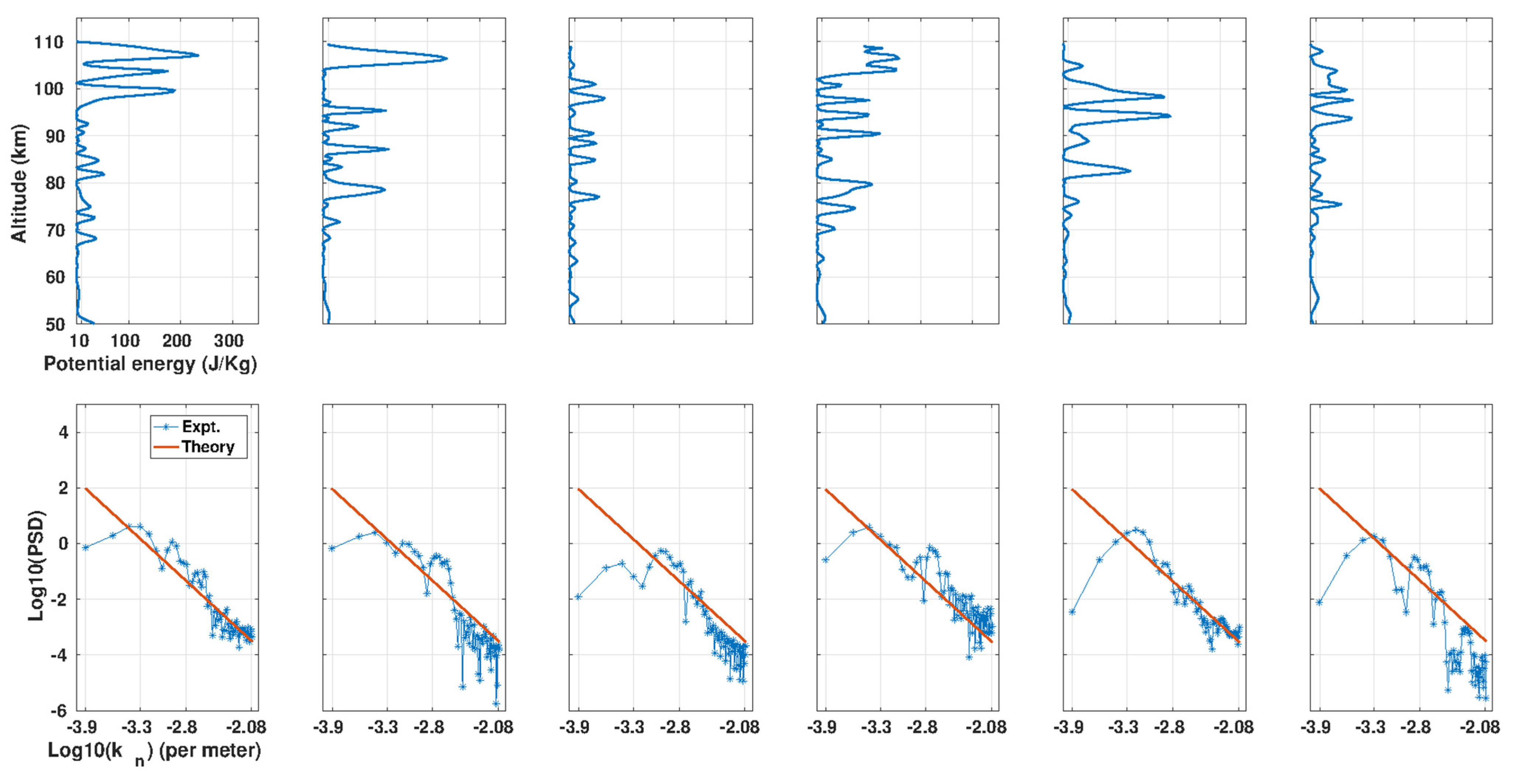 Atmosphere 13 01414 g008 Atmosphere 13 01414 g008