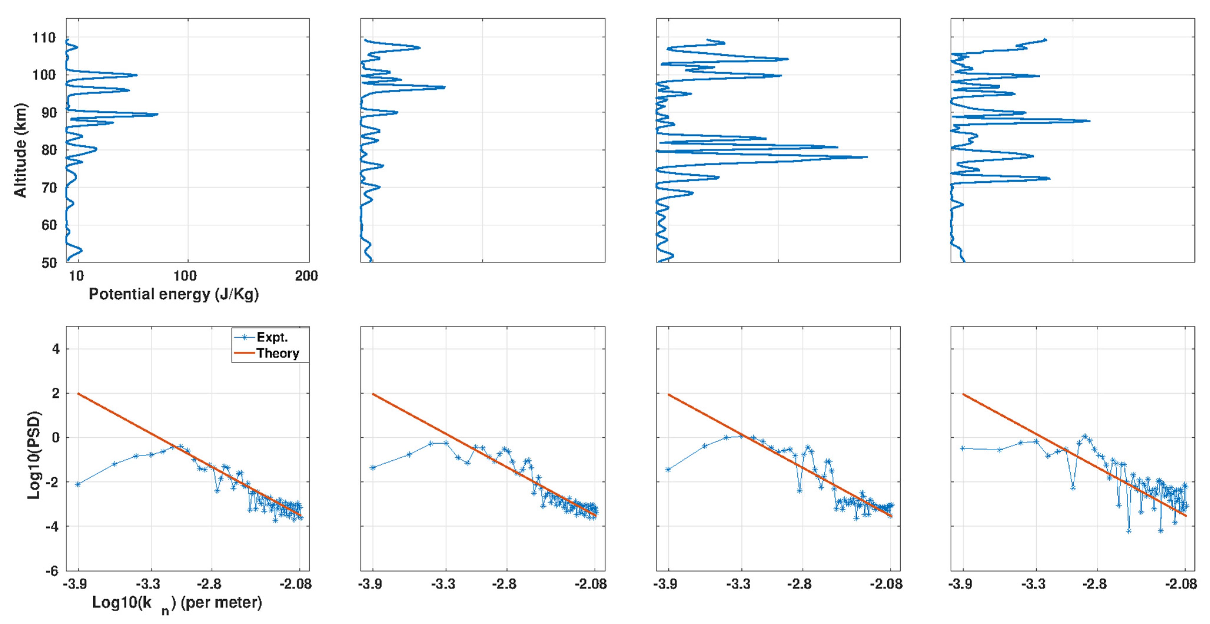Atmosphere 13 01414 g009 Atmosphere 13 01414 g009
