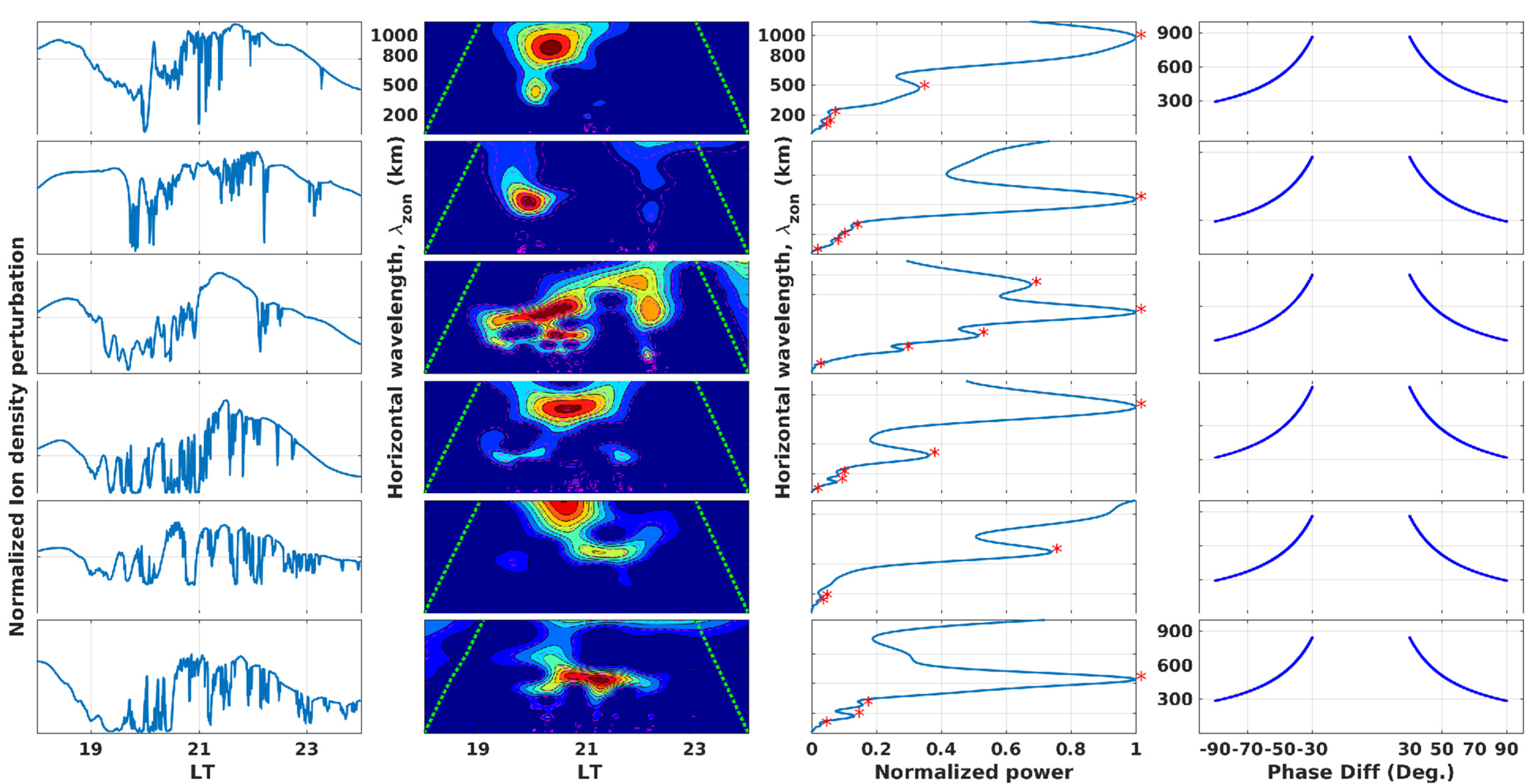 Atmosphere 13 01414 g011 Atmosphere 13 01414 g011