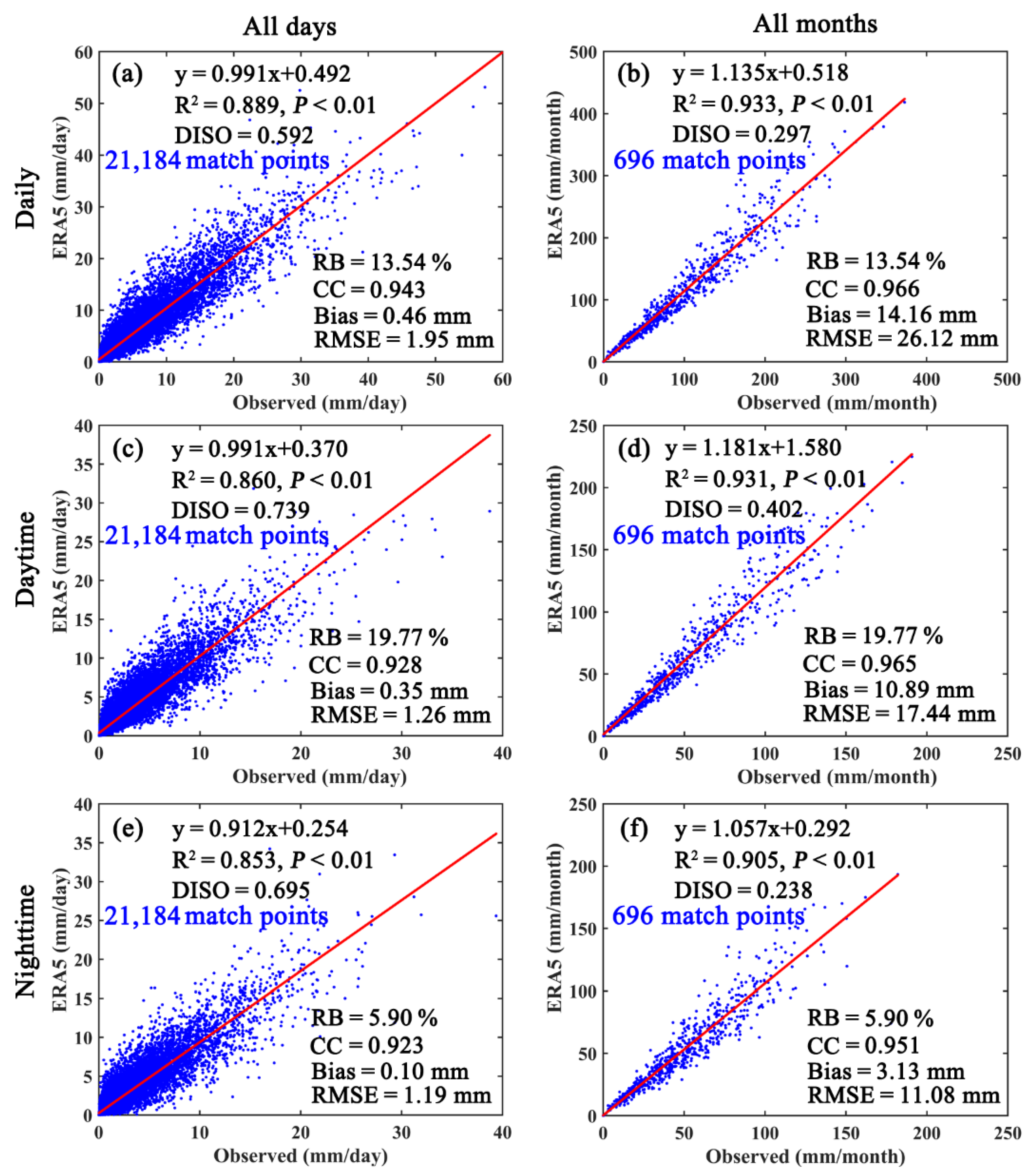 Atmosphere 13 01416 g002