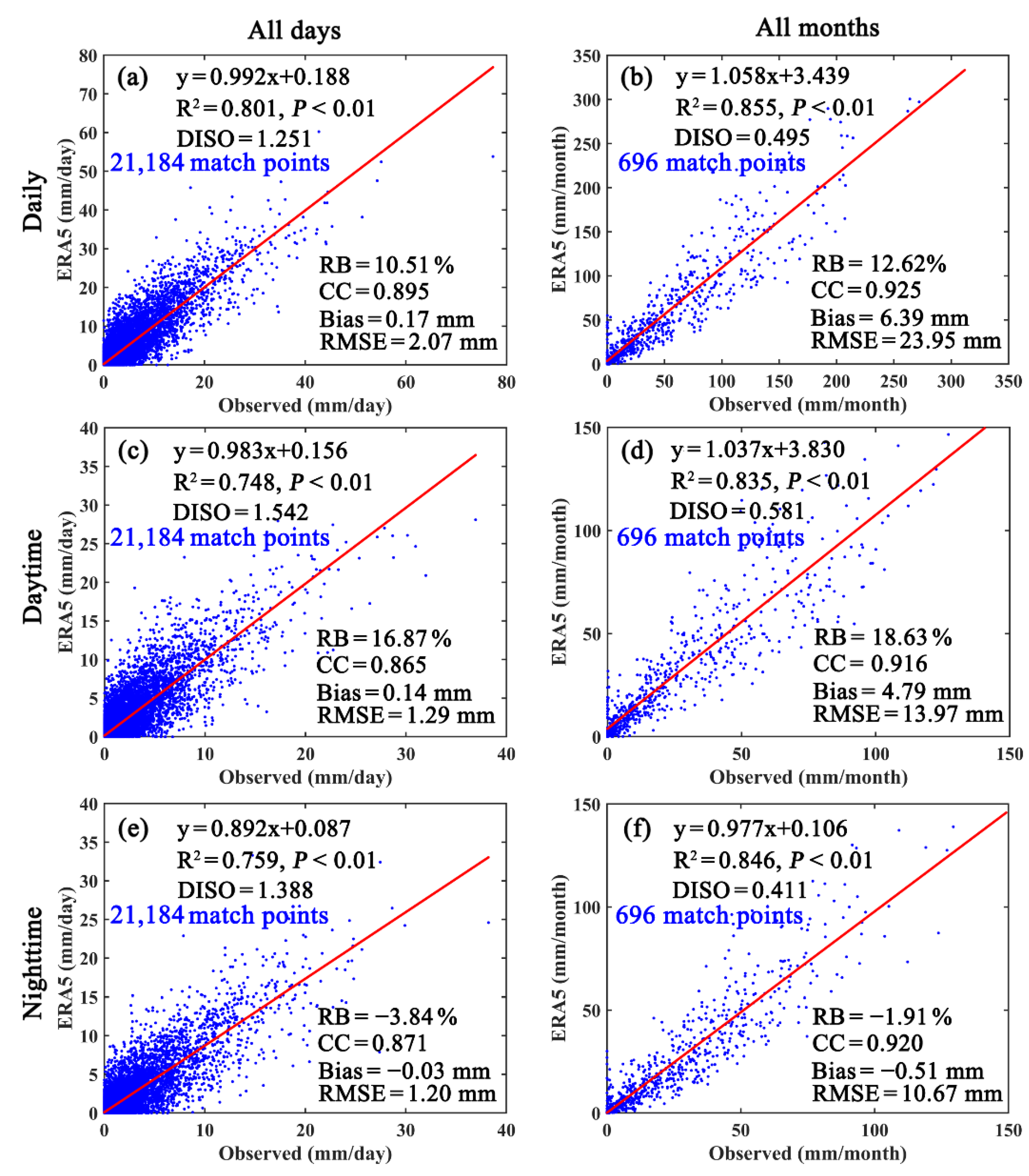 Atmosphere 13 01416 g003