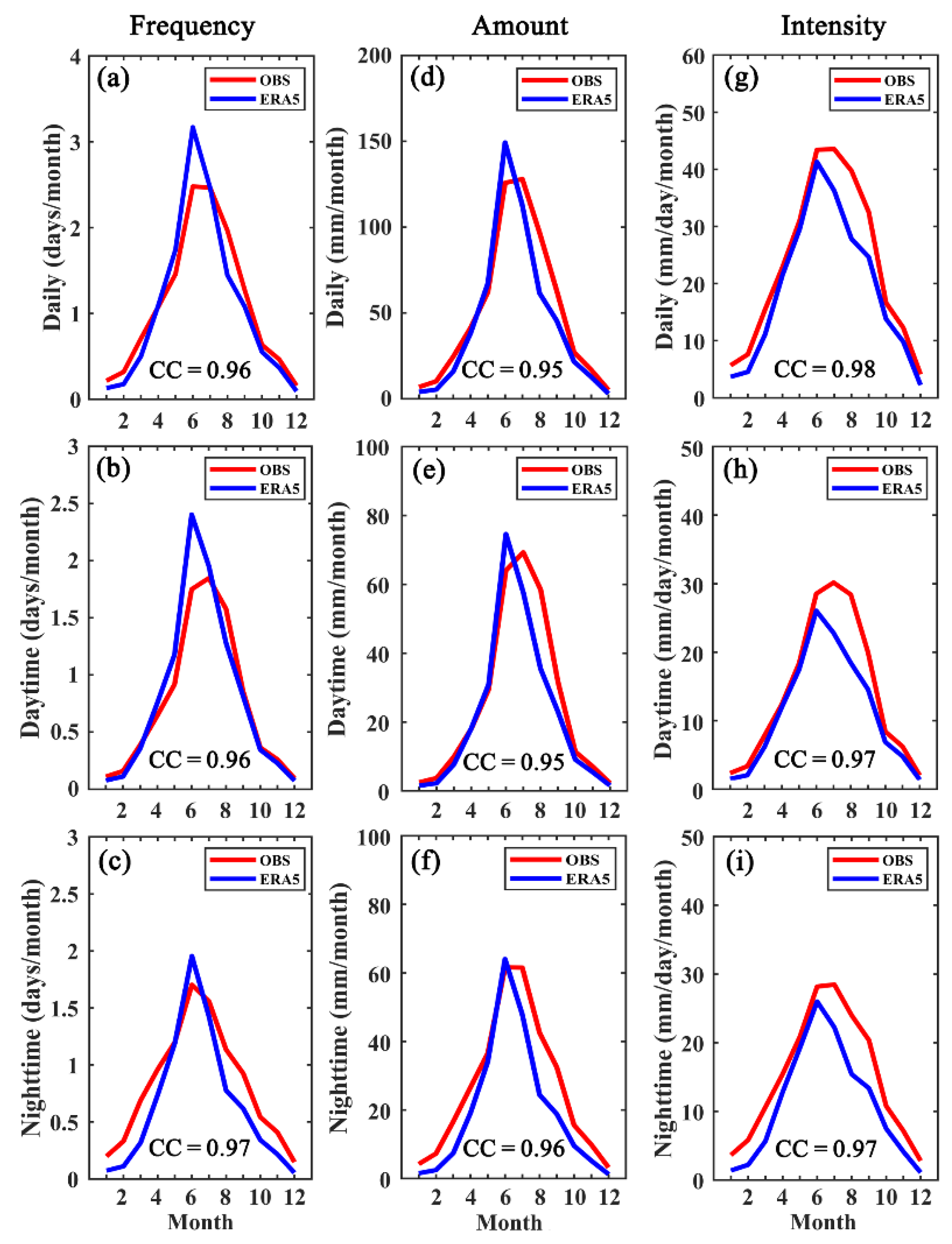 Atmosphere 13 01416 g005