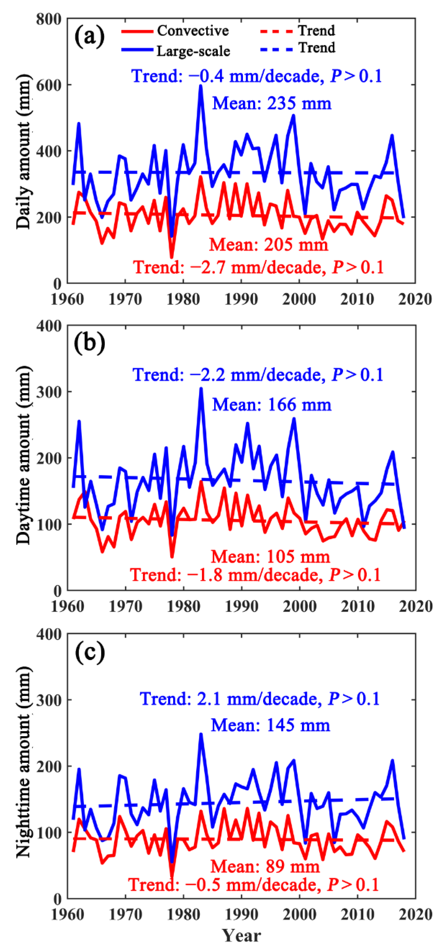 Atmosphere 13 01416 g010