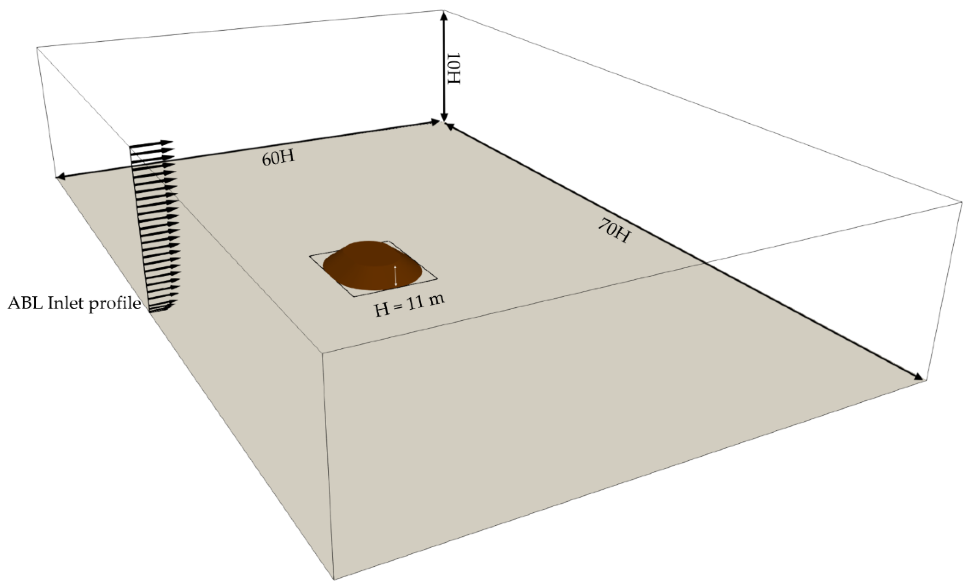 Atmosphere 13 01417 g001 550