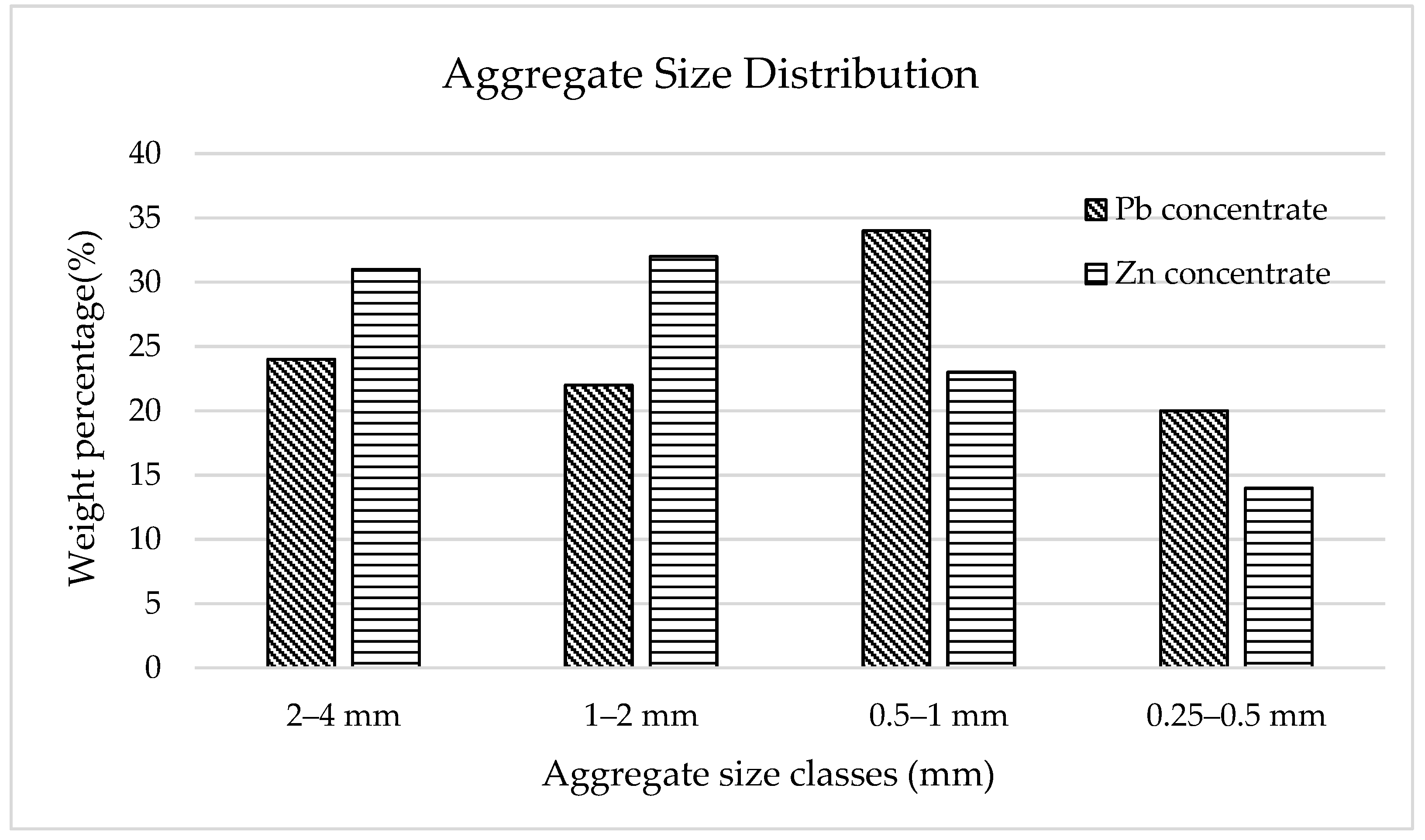 Atmosphere 13 01417 g003 550