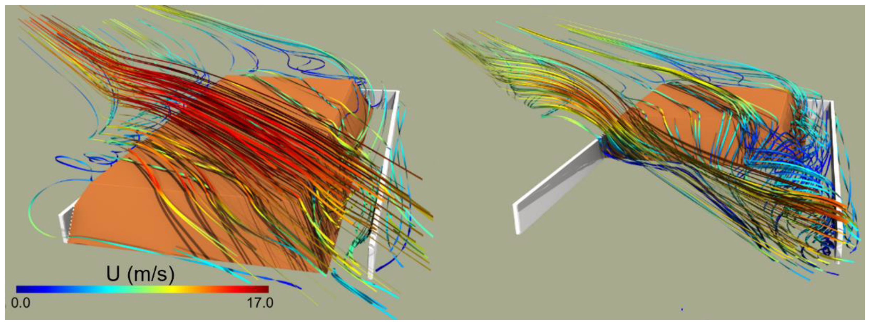 Atmosphere 13 01417 g006 550