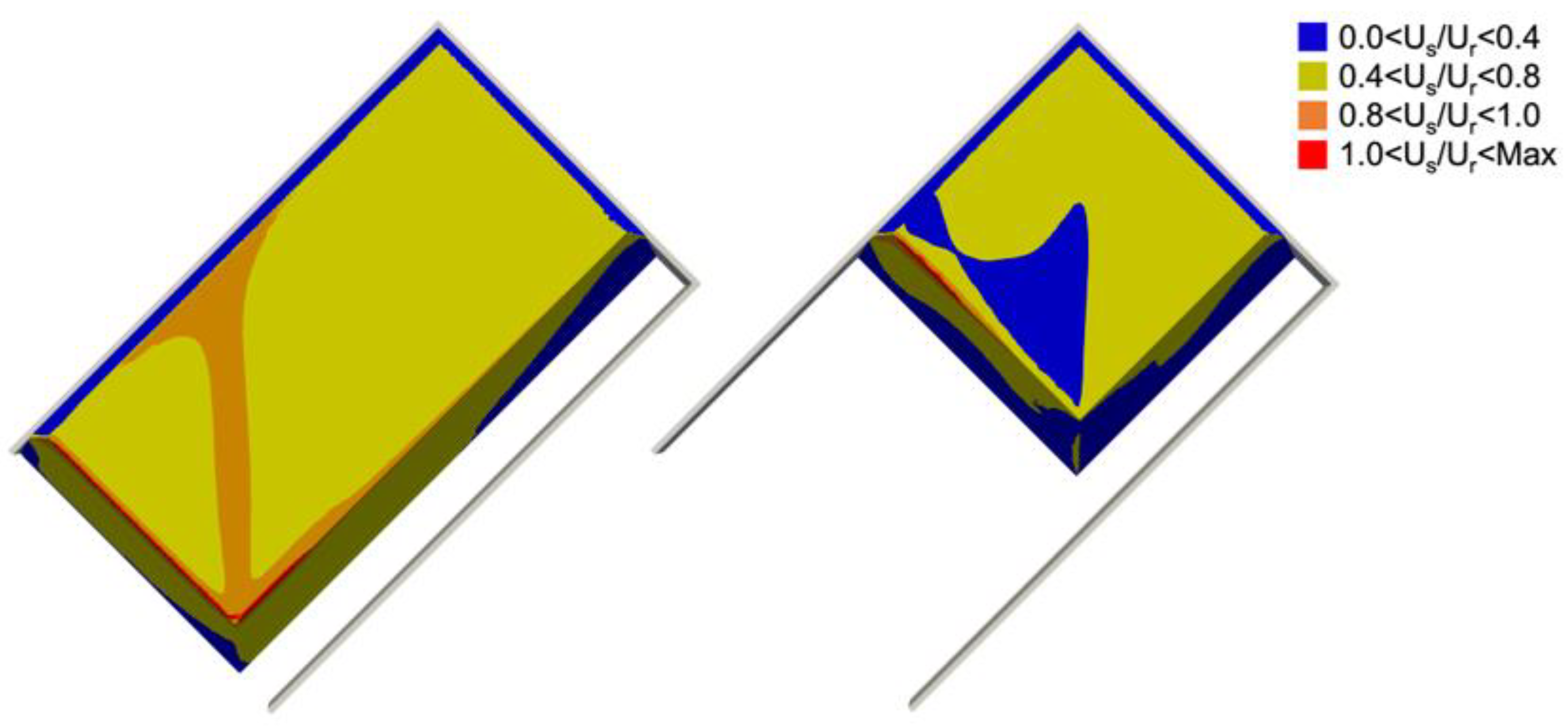 Atmosphere 13 01417 g007 550