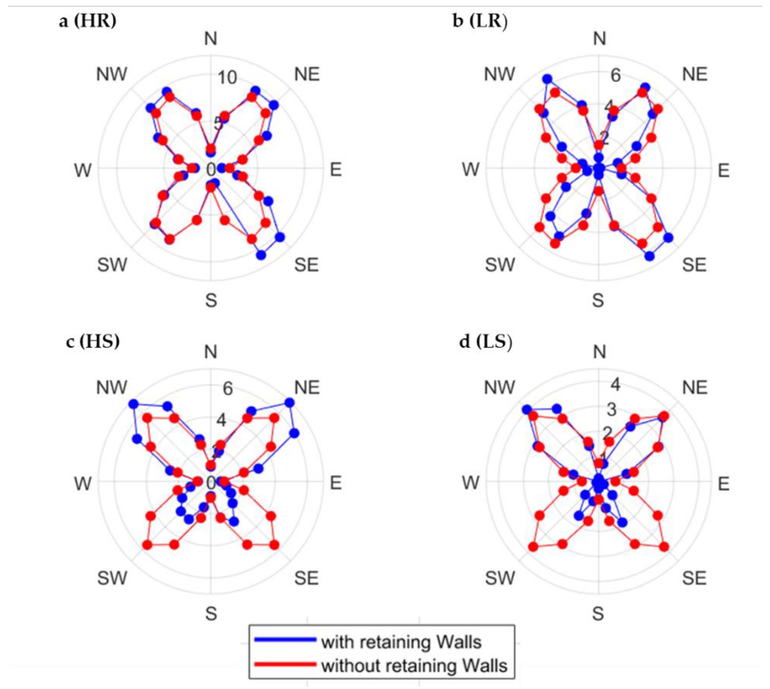 Atmosphere 13 01417 g008 550