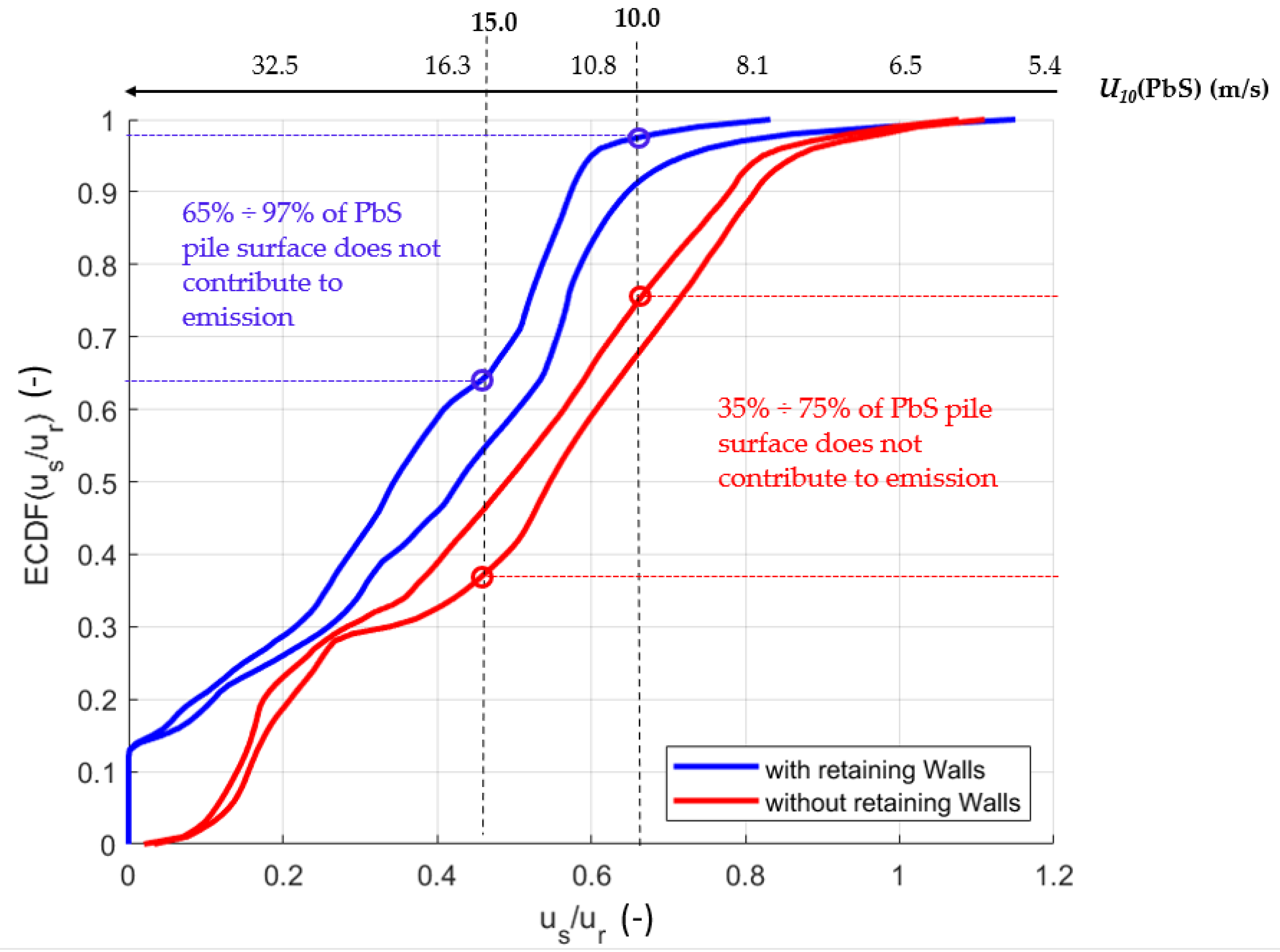 Atmosphere 13 01417 g010 550