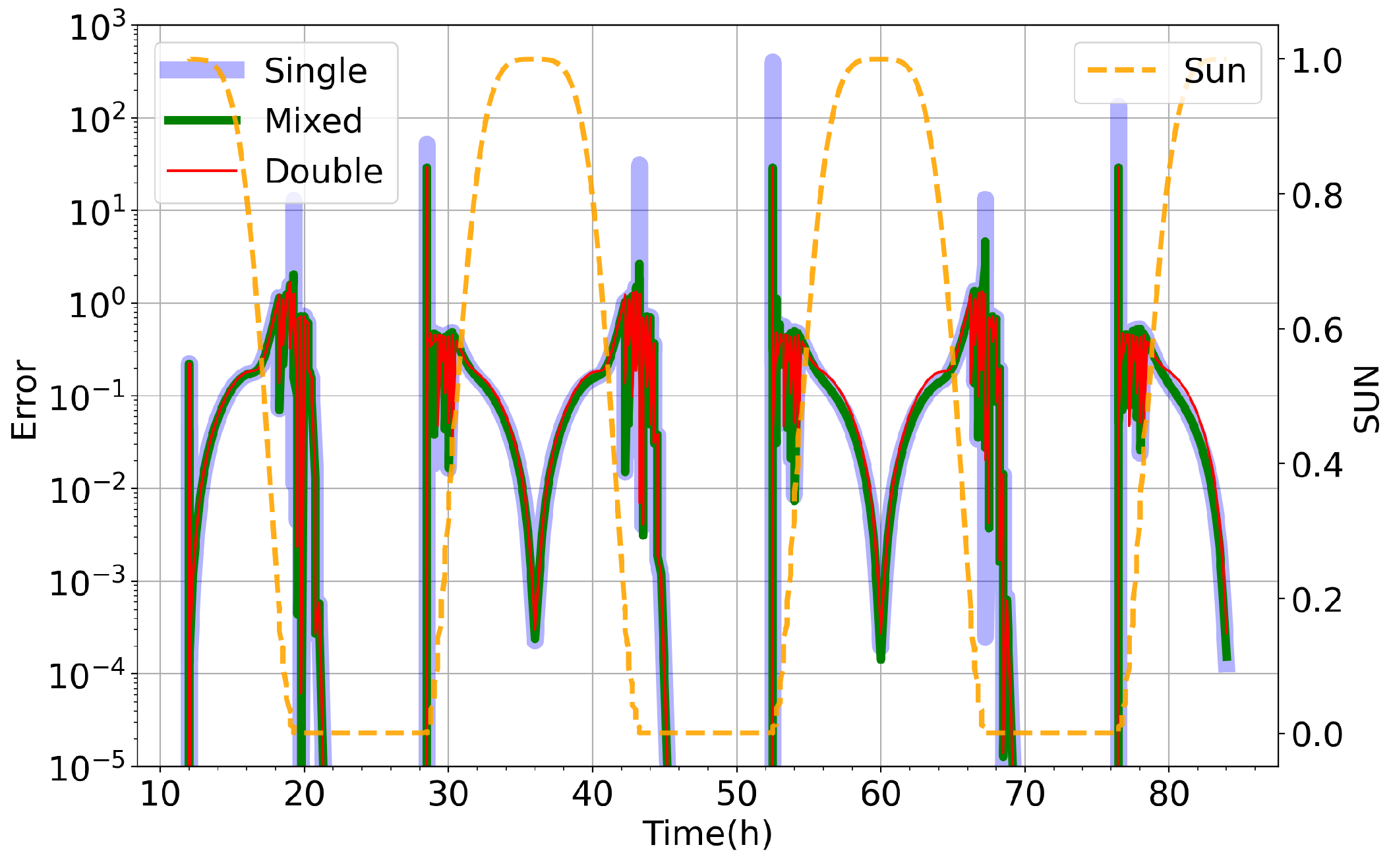 Atmosphere 13 01418 g001 Atmosphere 13 01418 g001