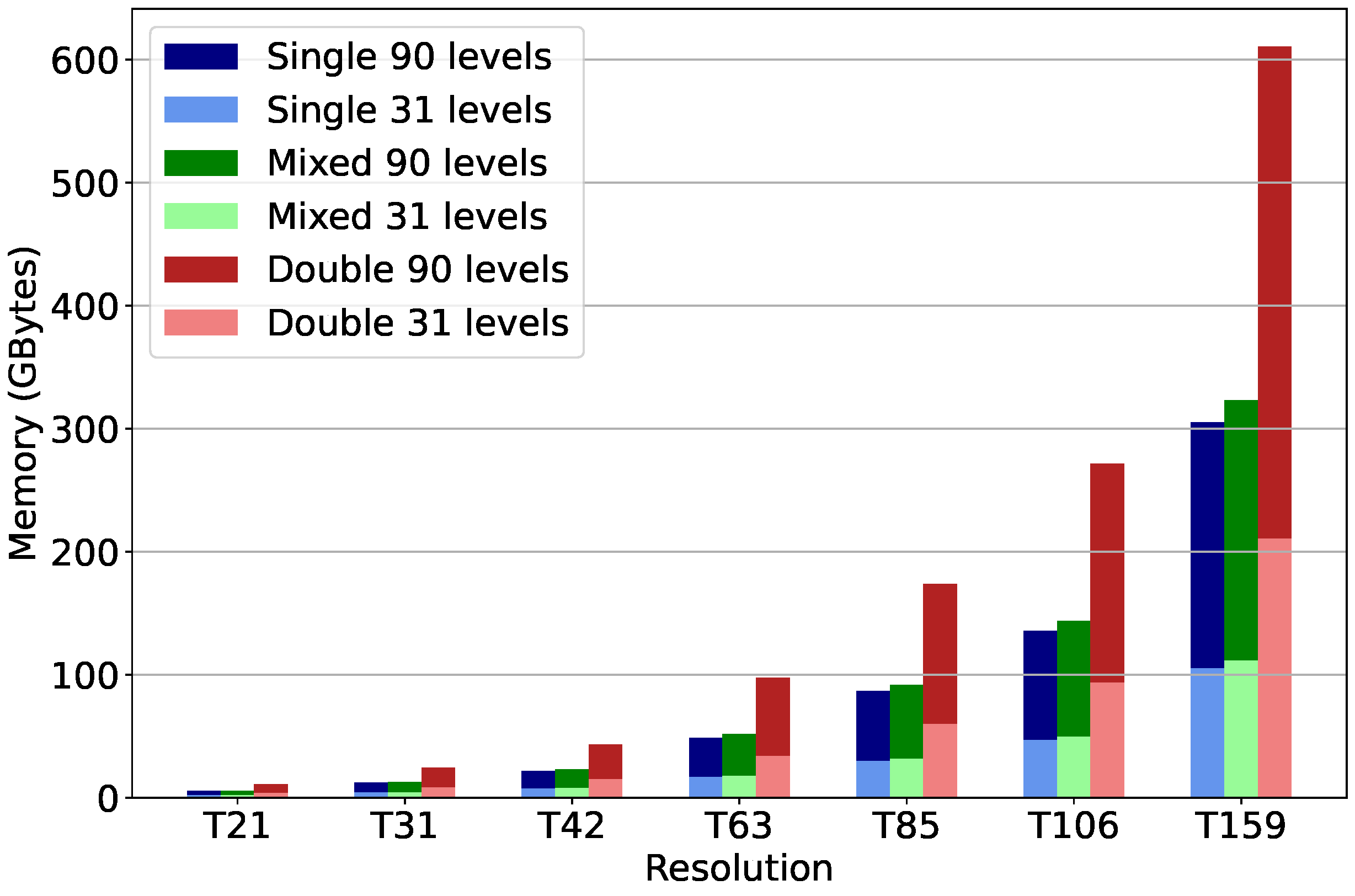 Atmosphere 13 01418 g005 Atmosphere 13 01418 g005