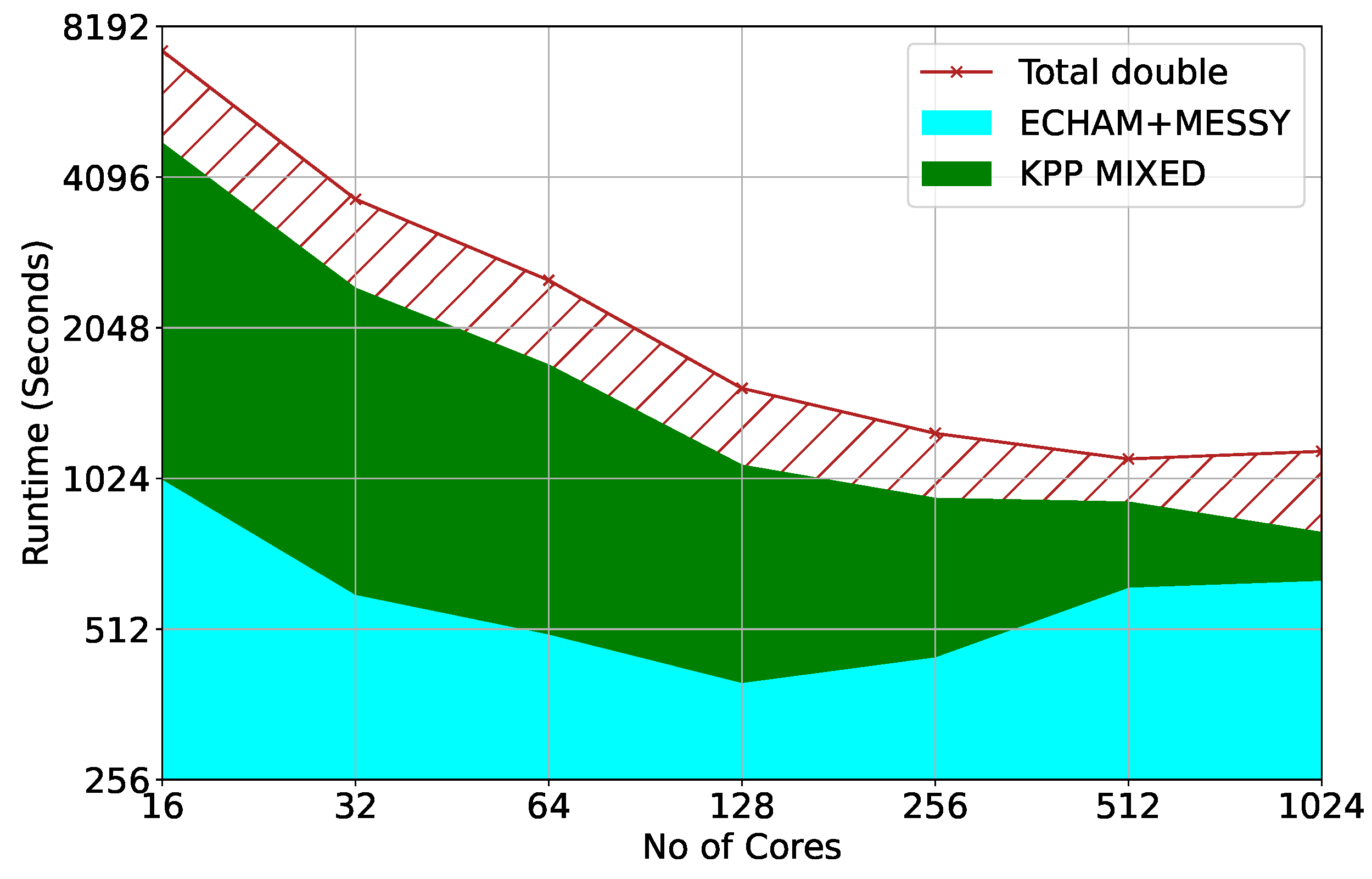 Atmosphere 13 01418 g006 Atmosphere 13 01418 g006