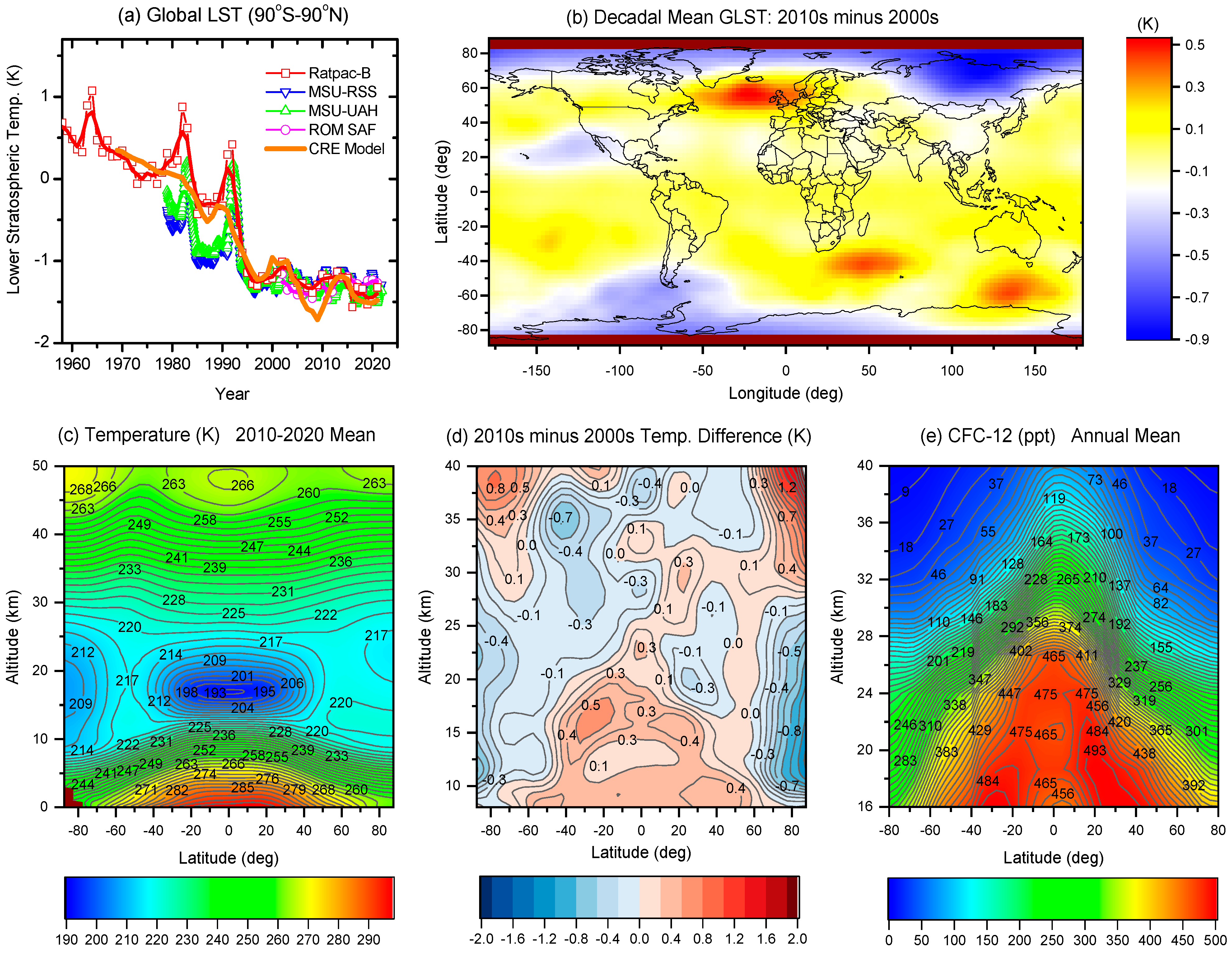 Atmosphere 13 01419 g001