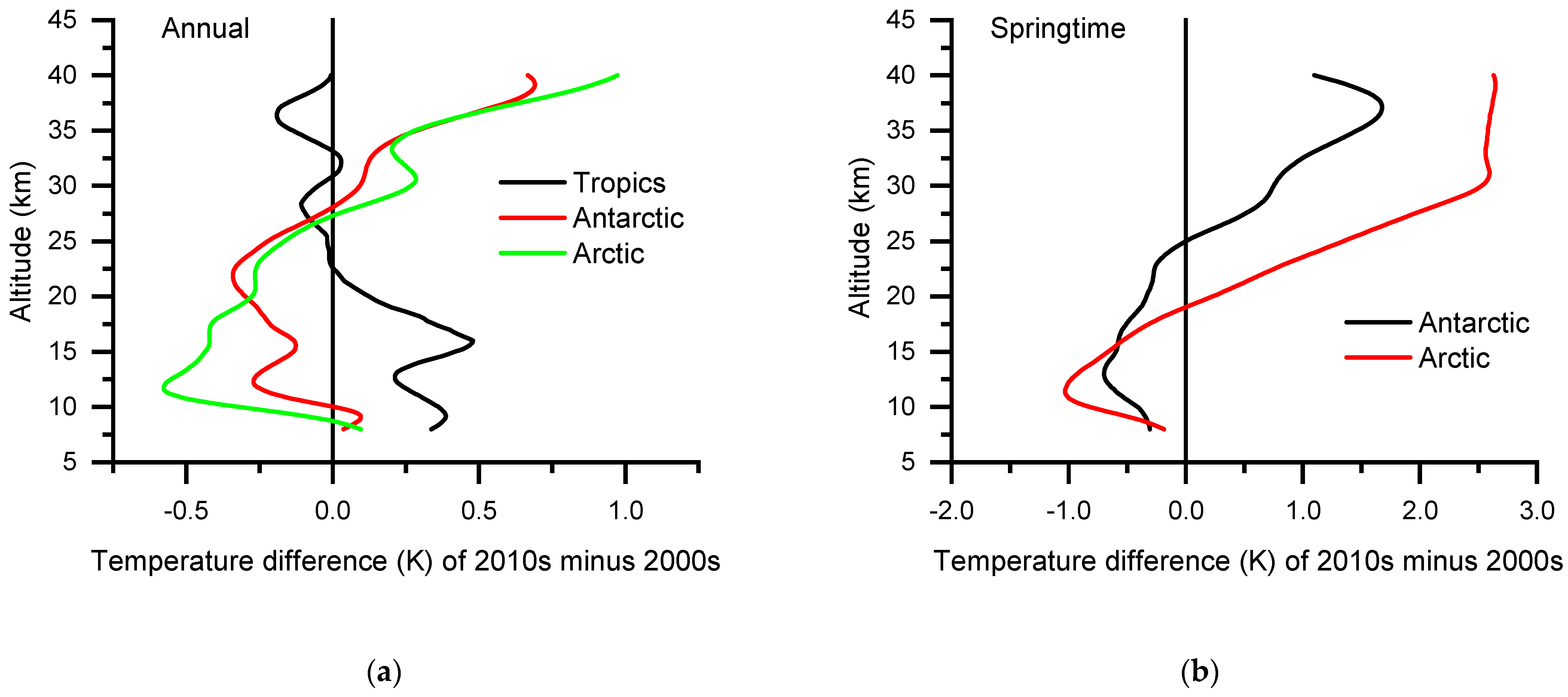 Atmosphere 13 01419 g002