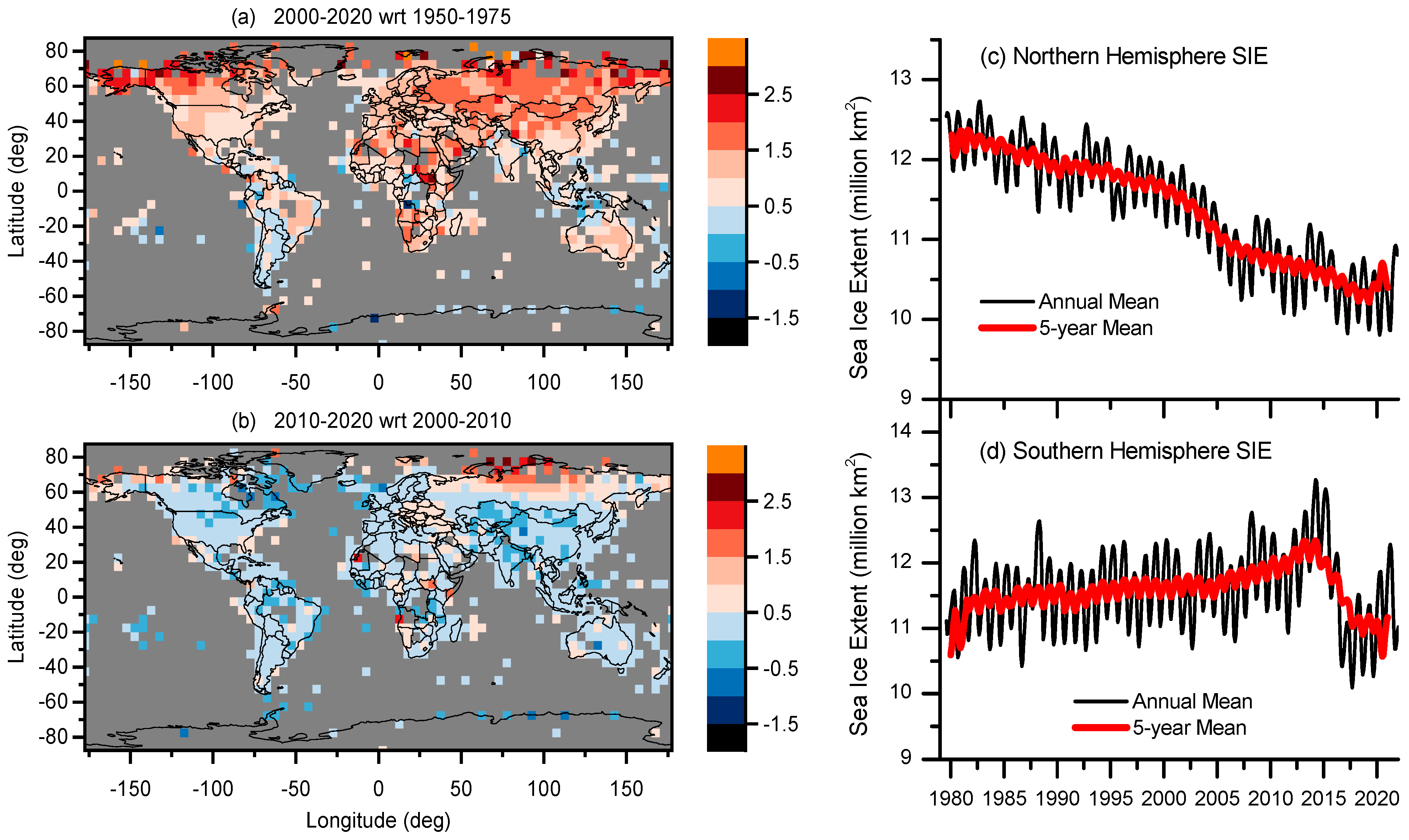 Atmosphere 13 01419 g003