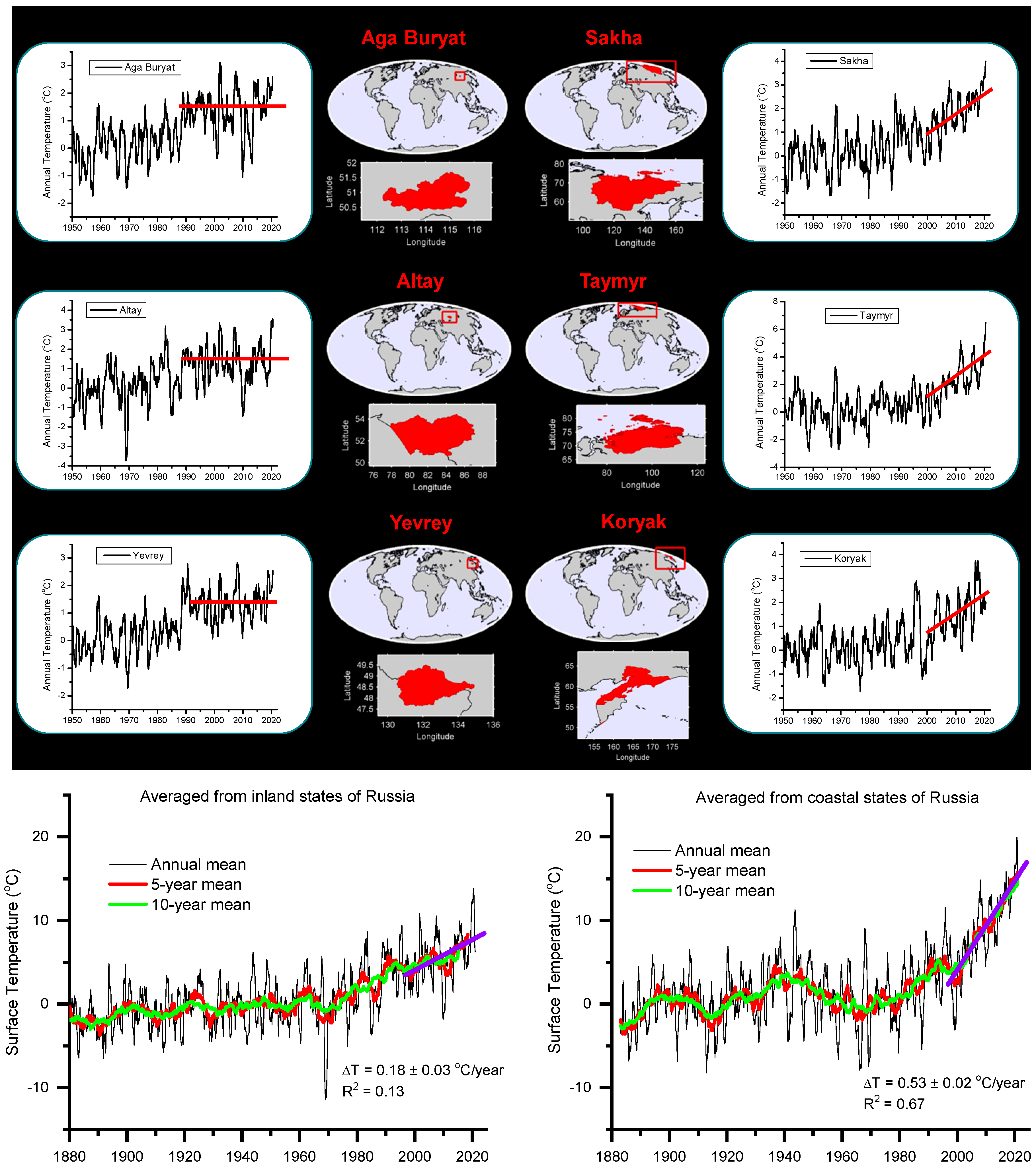 Atmosphere 13 01419 g005