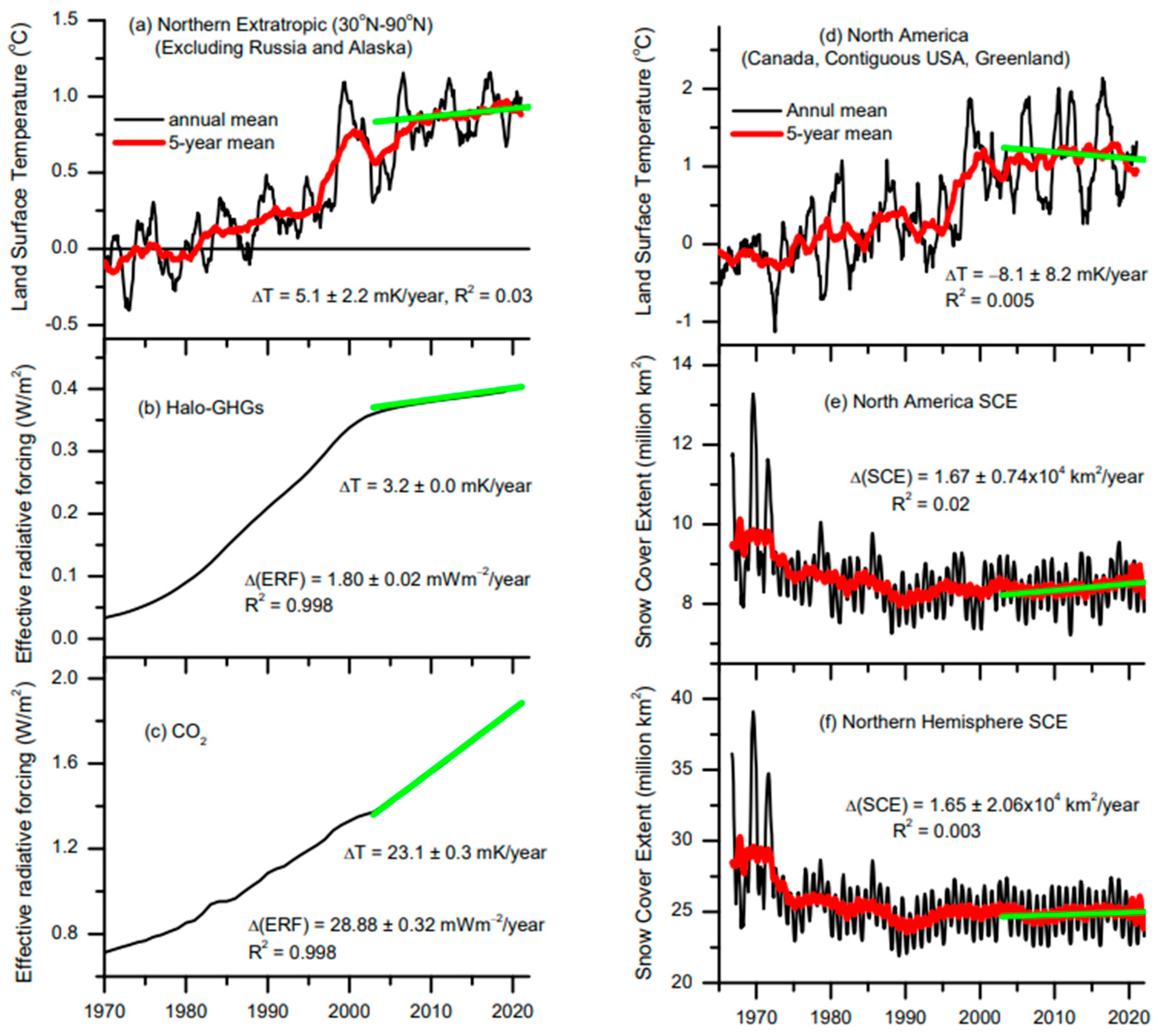 Atmosphere 13 01419 g006