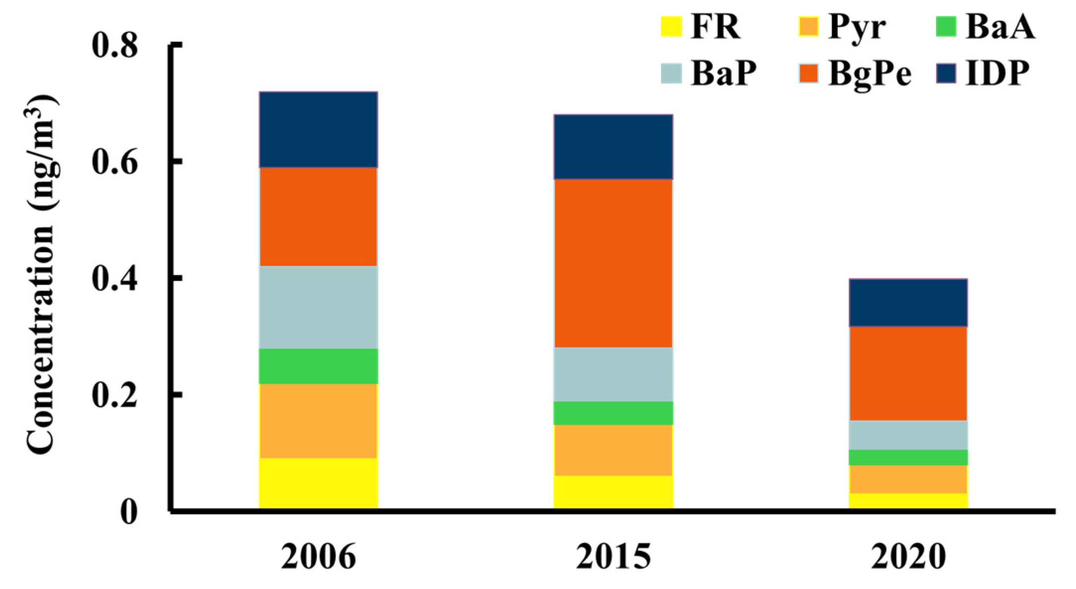 Atmosphere 13 01420 g002 Atmosphere 13 01420 g002