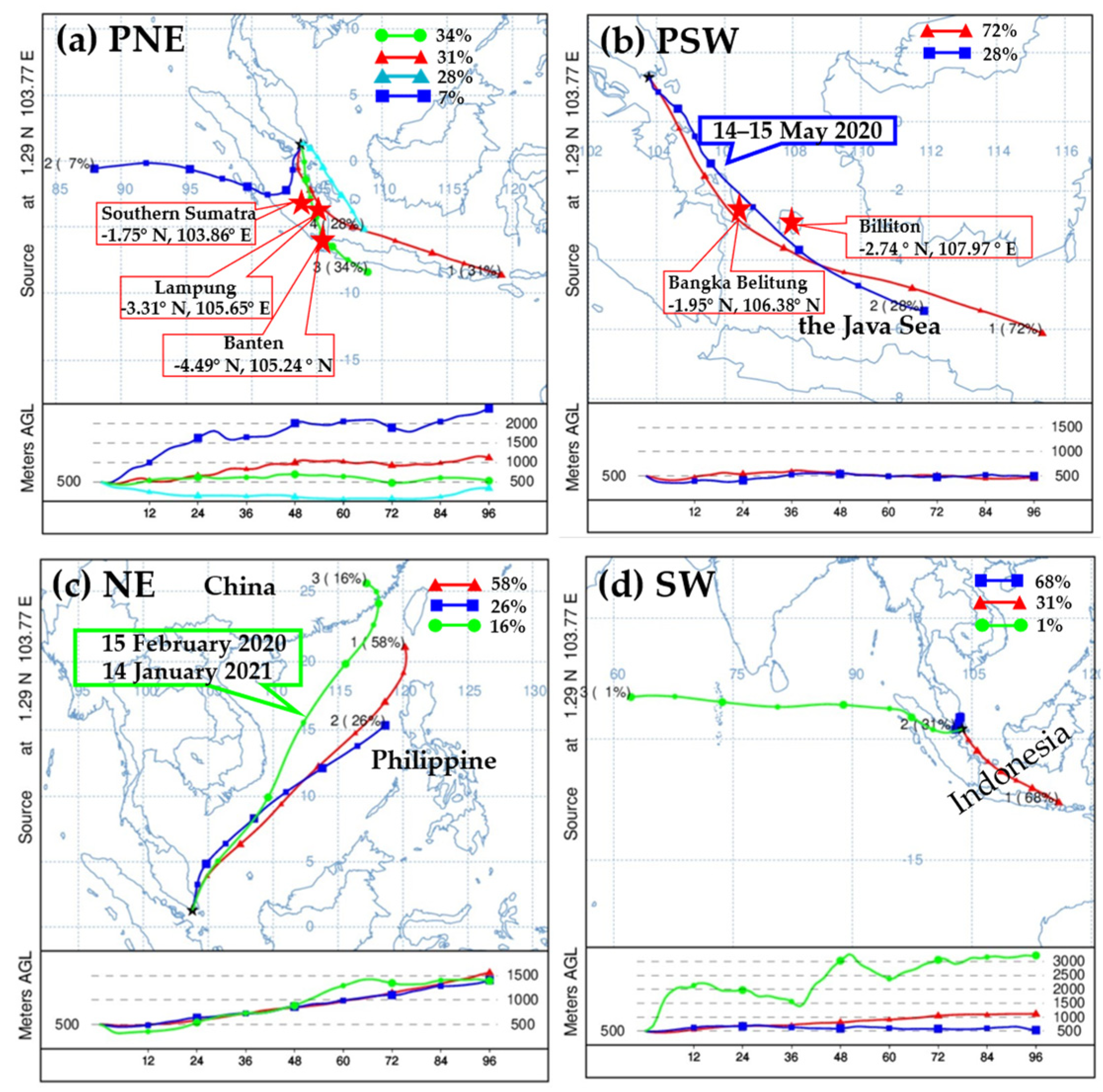 Atmosphere 13 01420 g004 Atmosphere 13 01420 g004