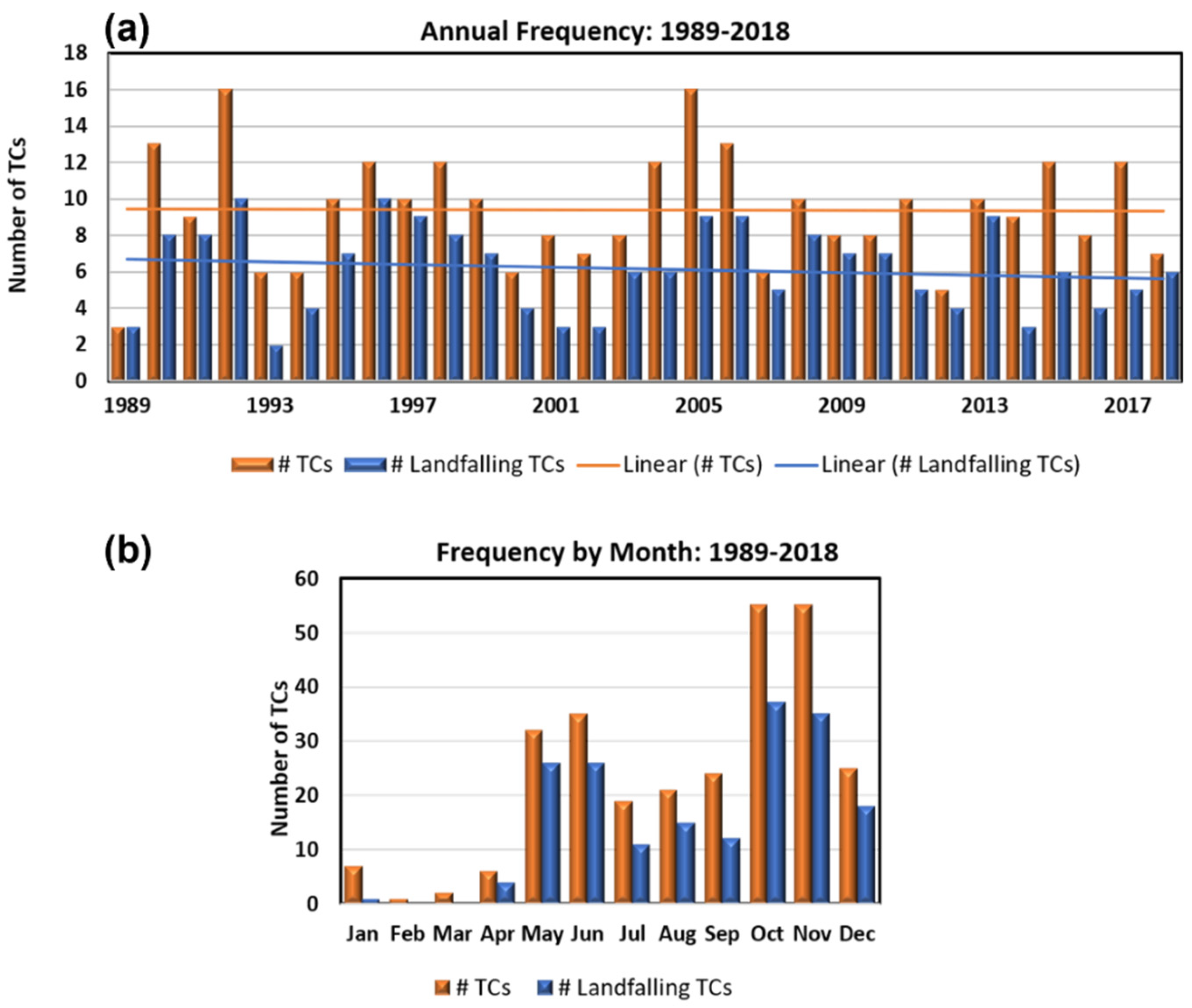 Atmosphere 13 01421 g003