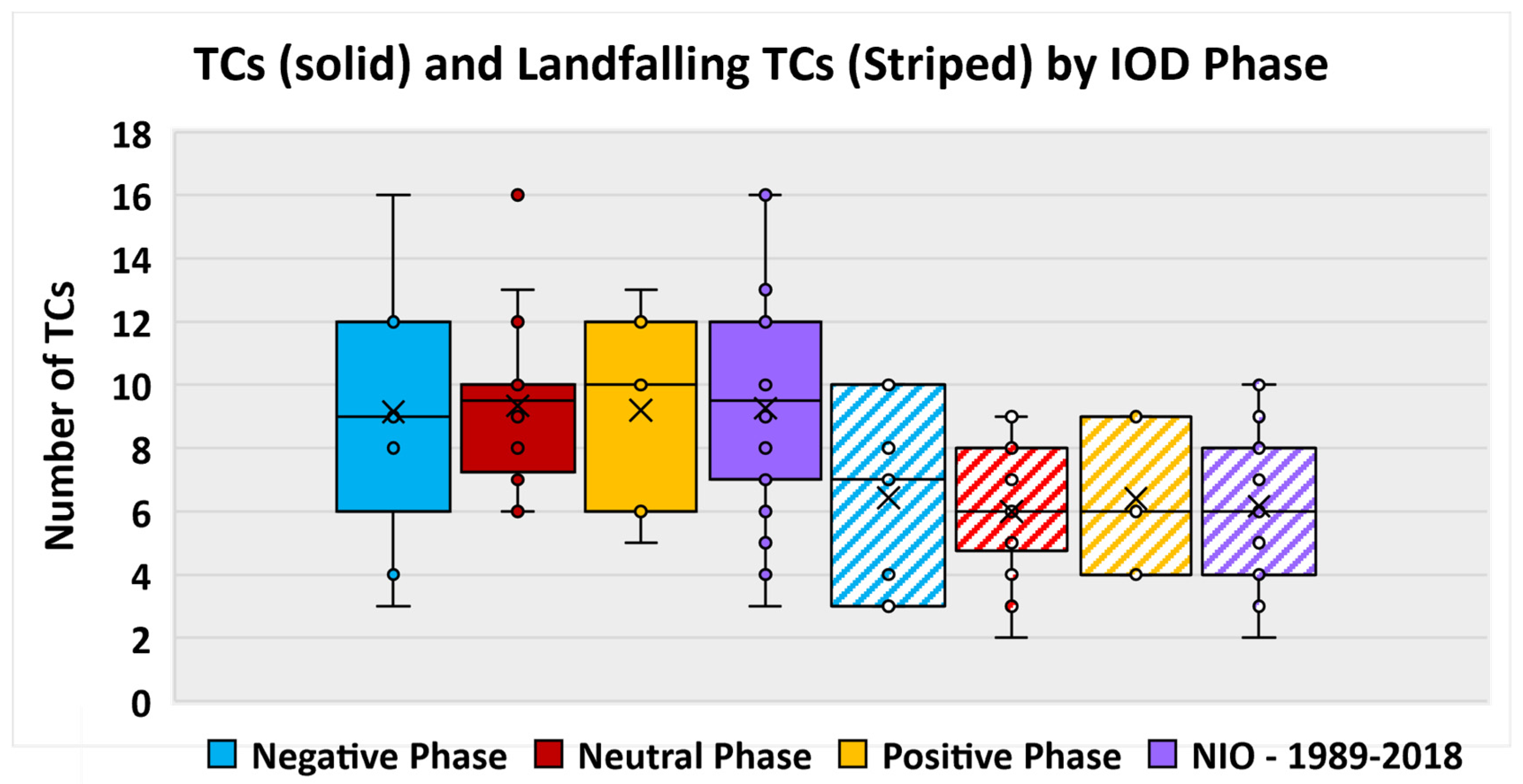 Atmosphere 13 01421 g006