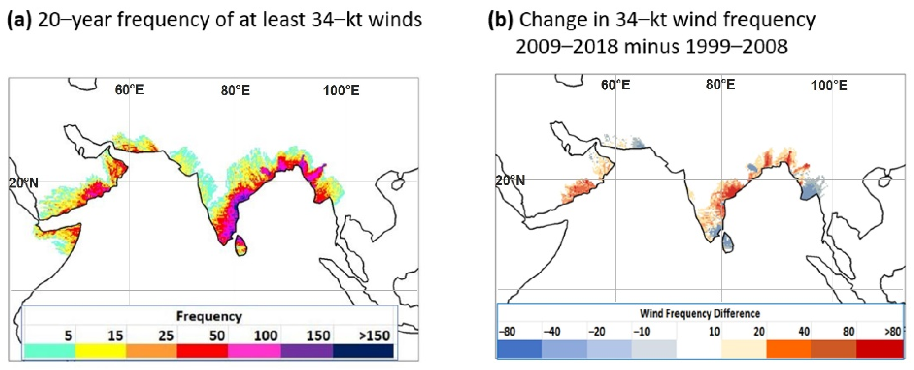 Atmosphere 13 01421 g010