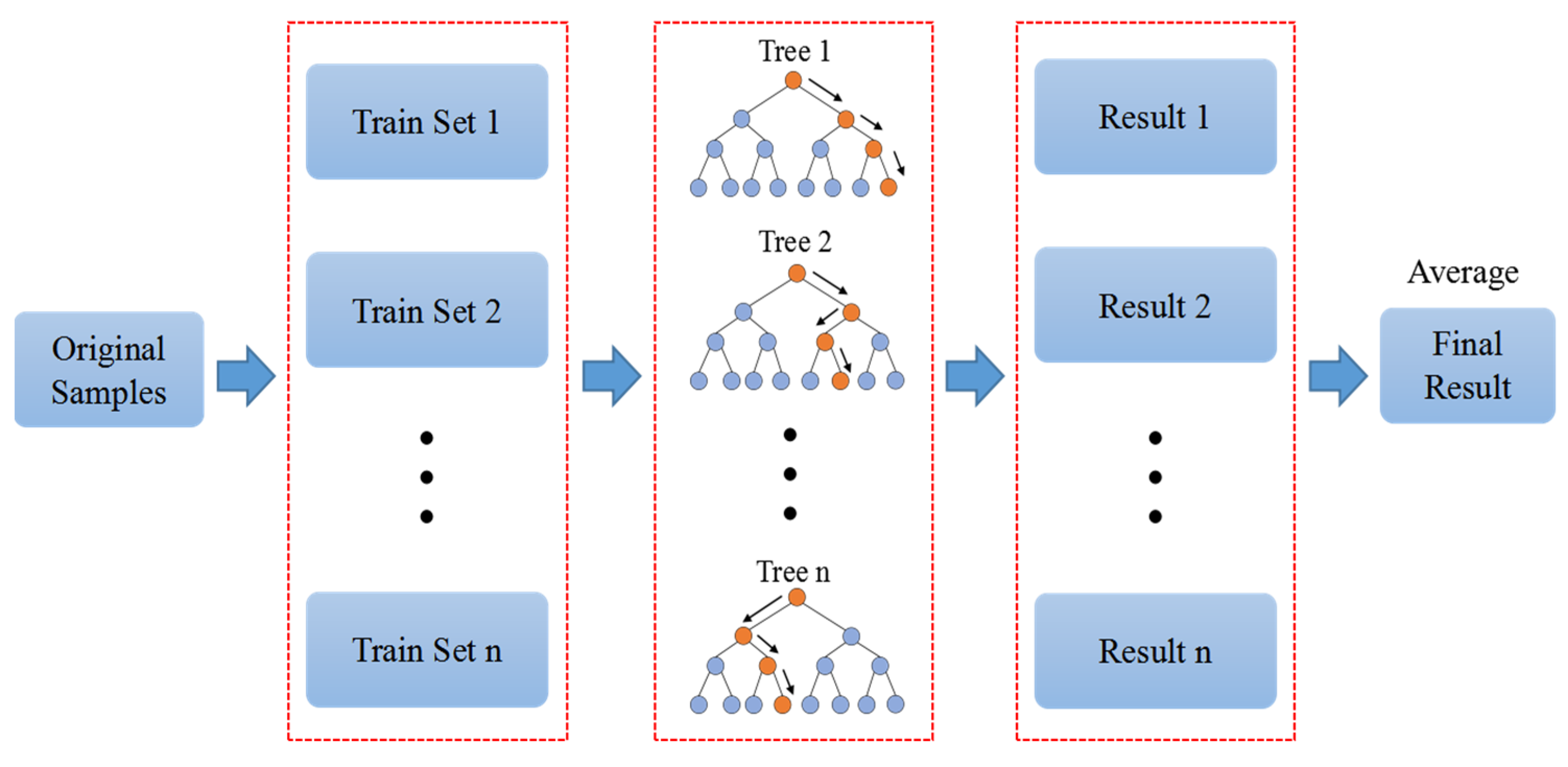 Atmosphere 13 01424 g001 550