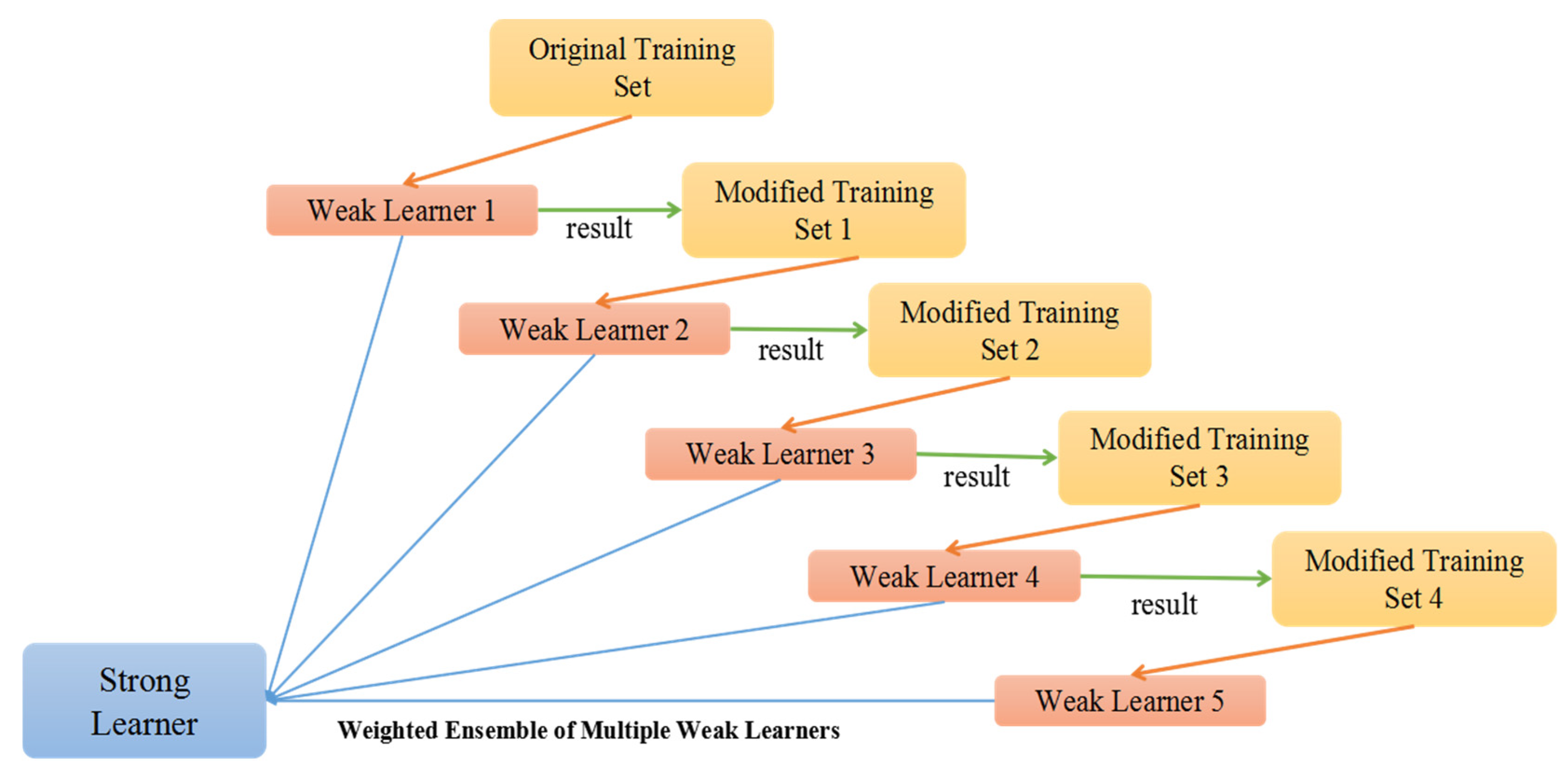 Atmosphere 13 01424 g002 550