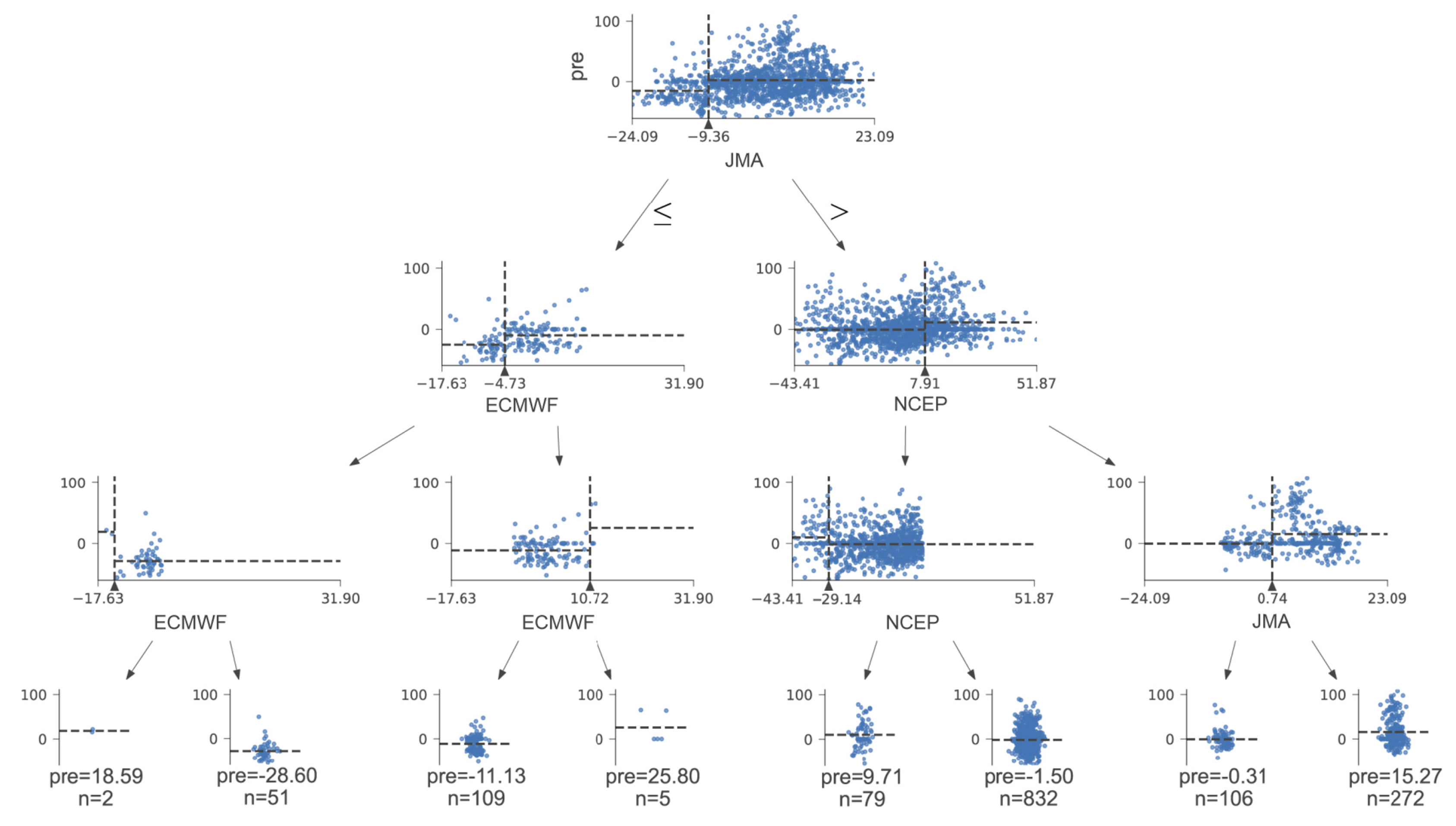 Atmosphere 13 01424 g005 550